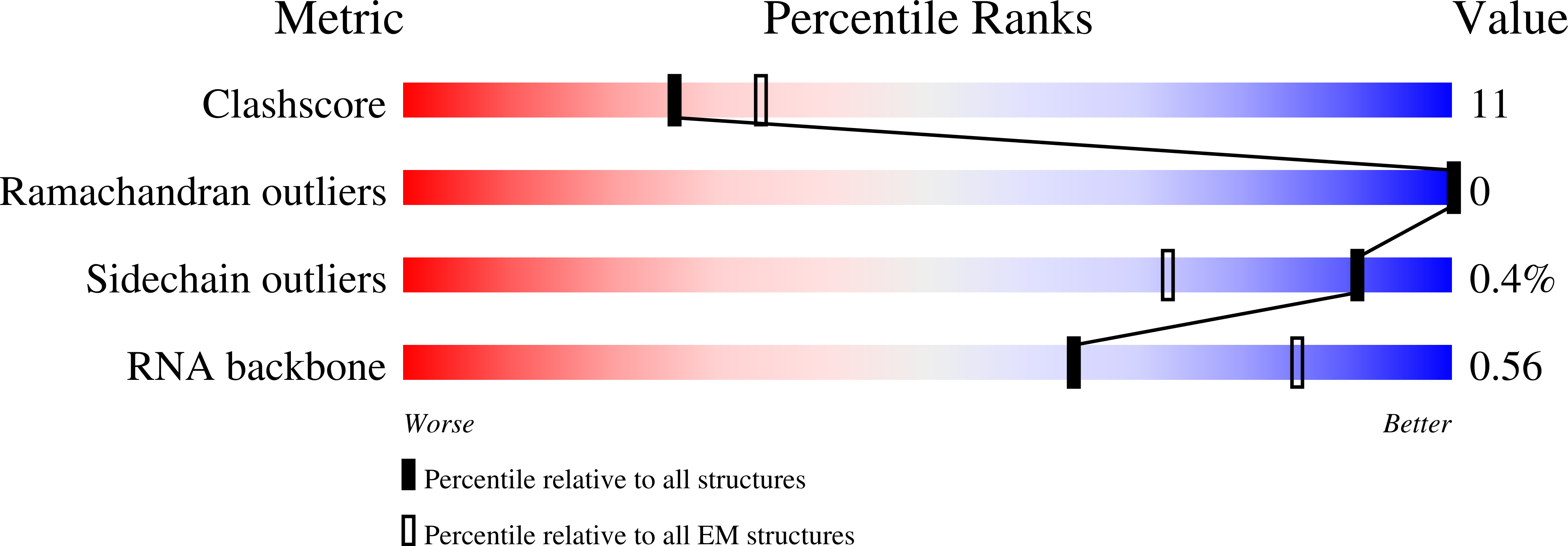 7AFA validation report