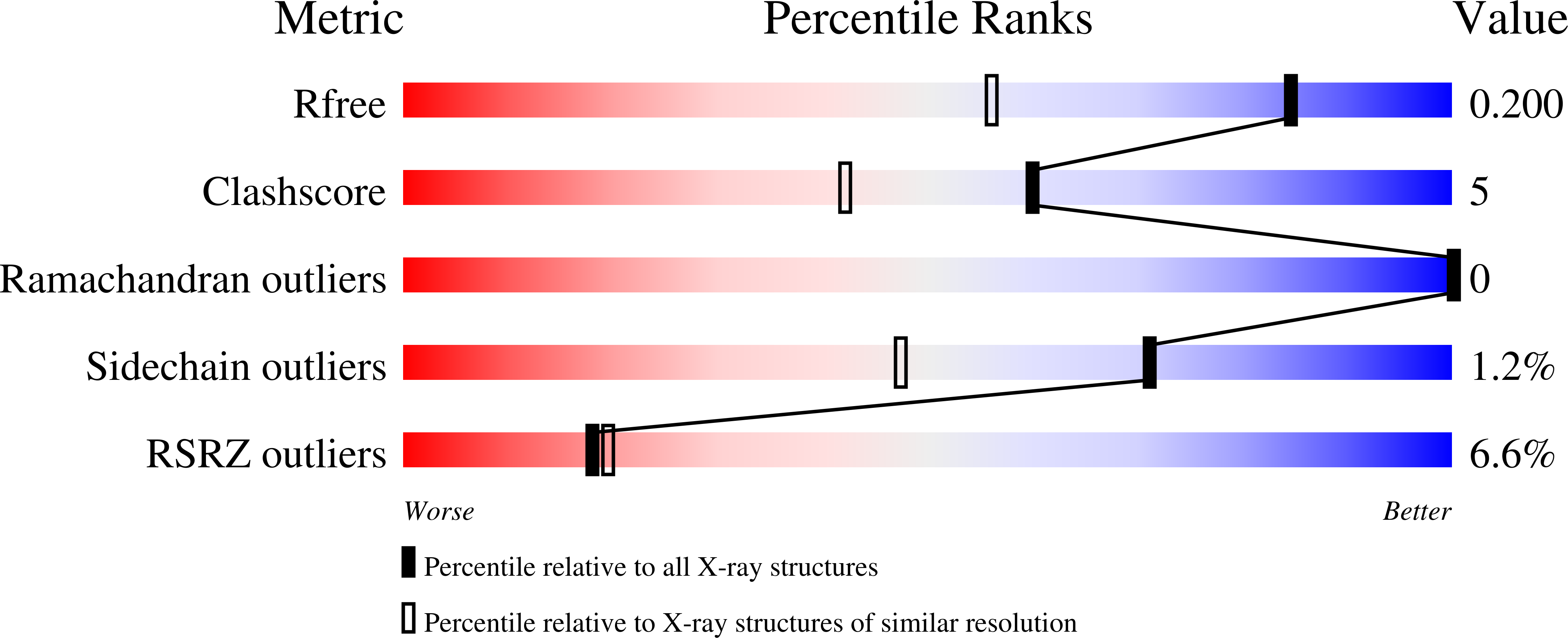 7AGZ validation report
