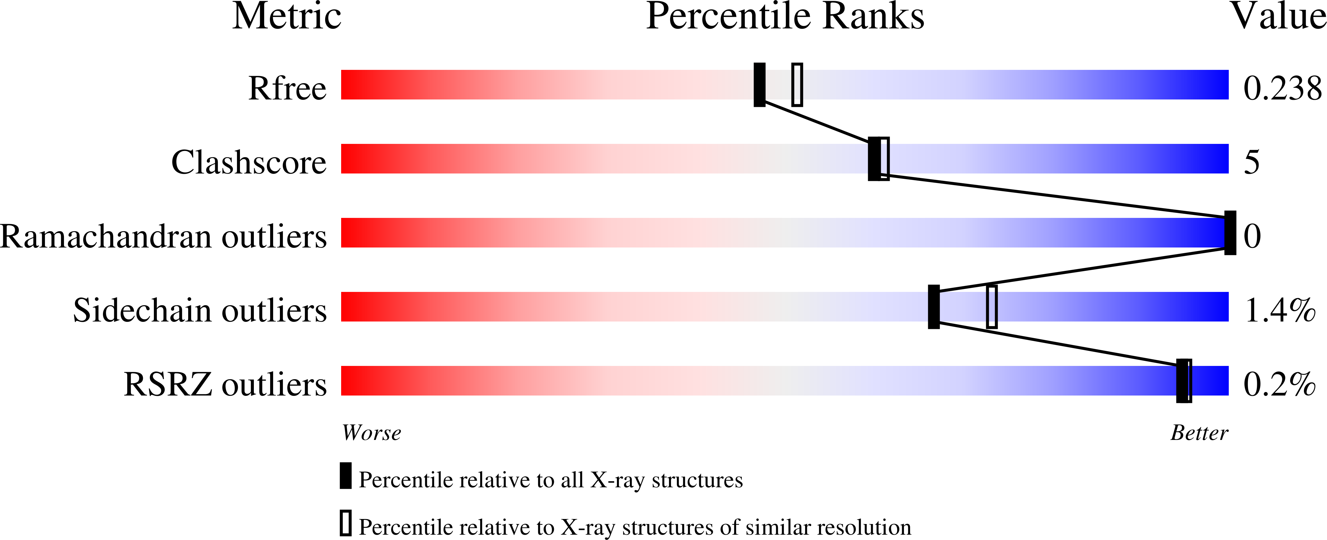 7AK2 validation report