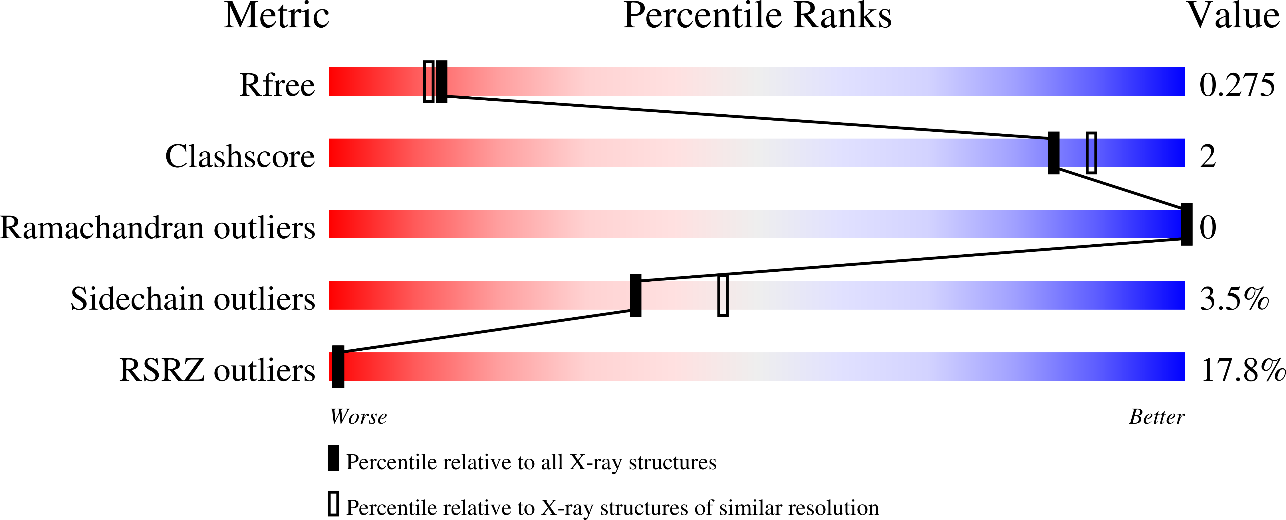 7ANQ validation report