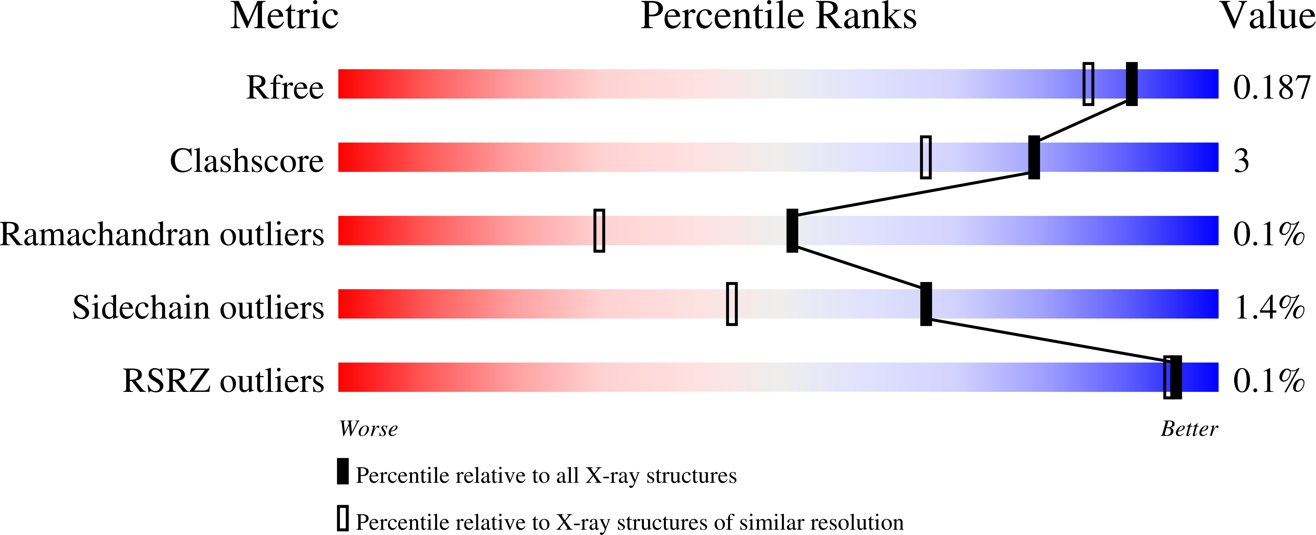 7B59 validation report