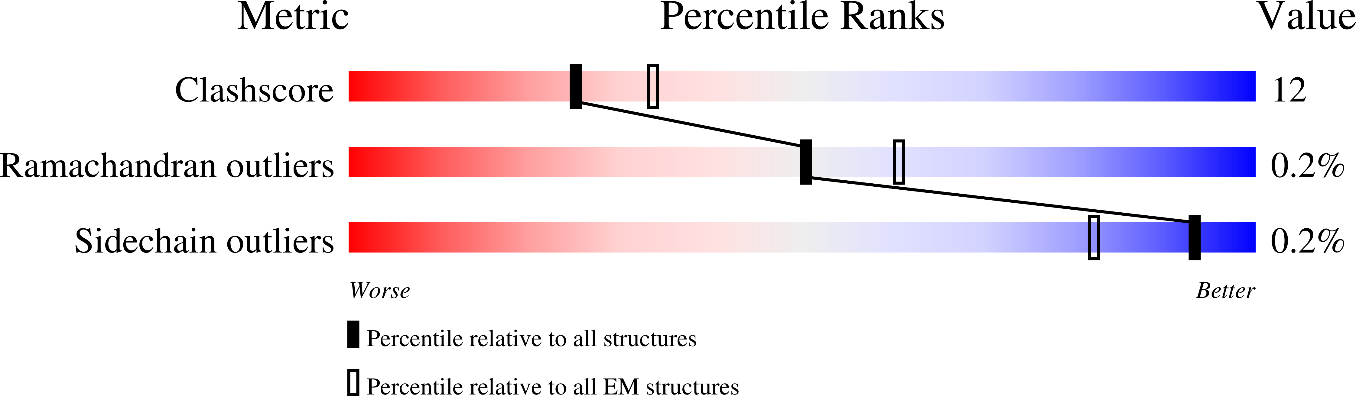 7BC7 validation report
