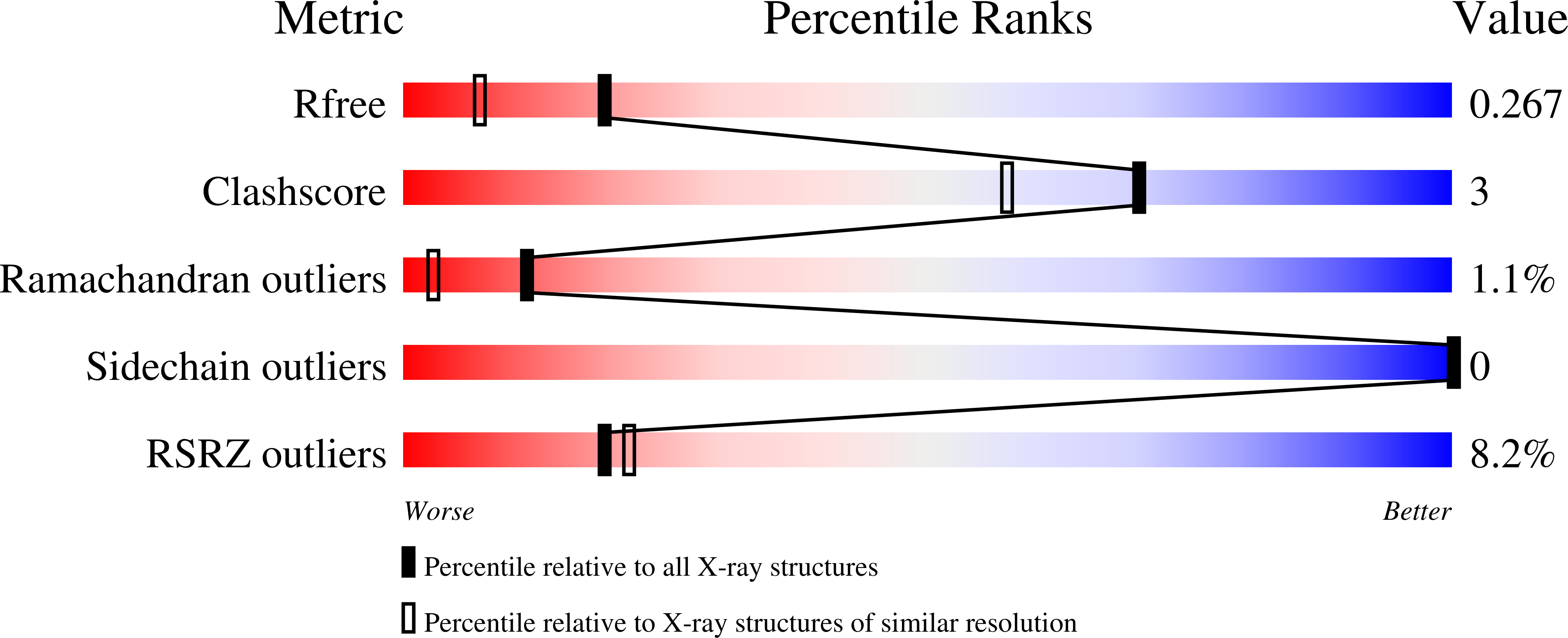7BCE validation report