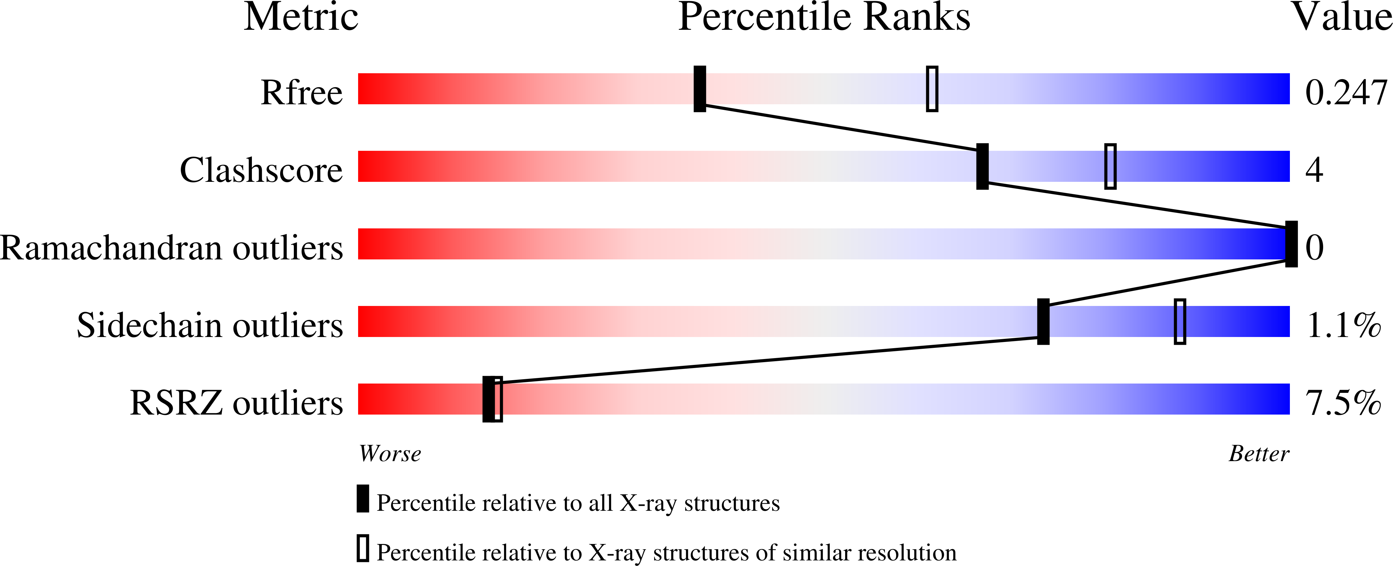 7BEM validation report