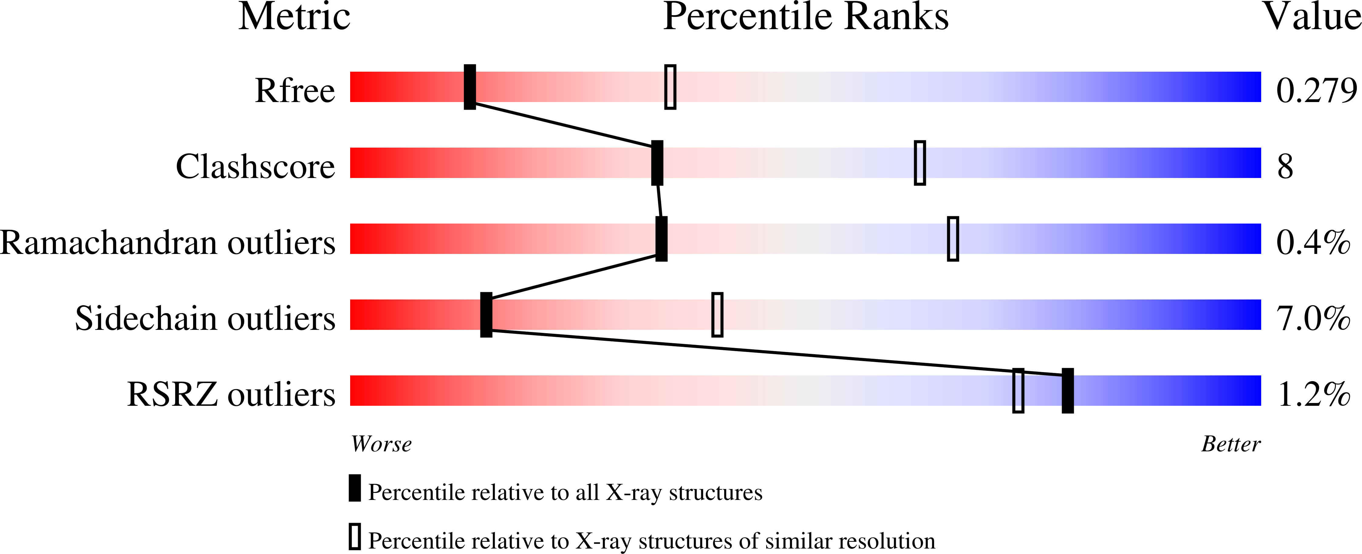 7BLE validation report