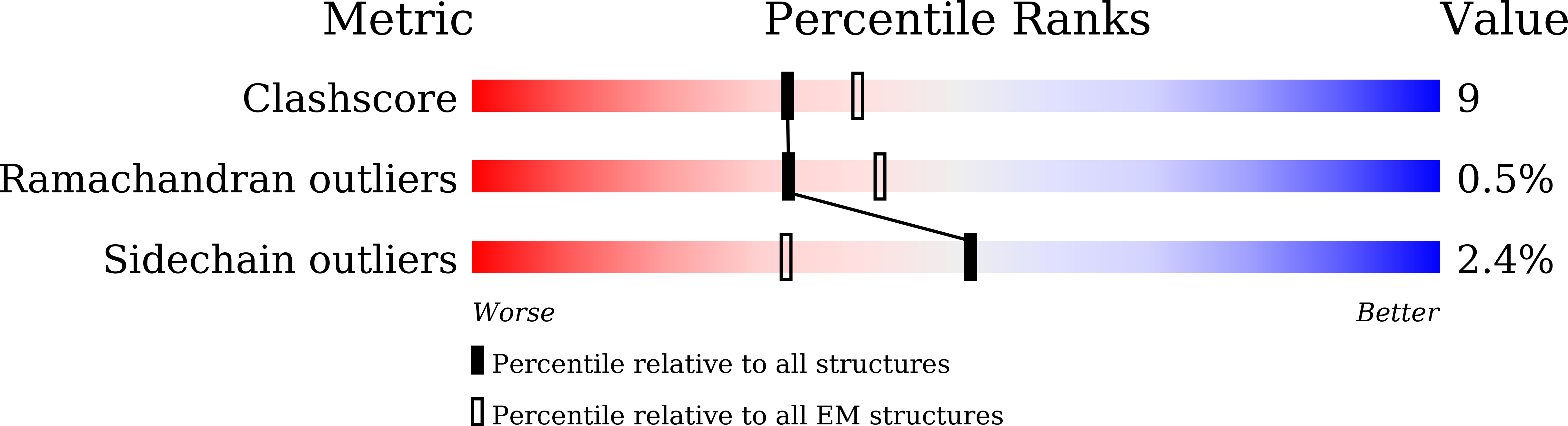 7BOX validation report