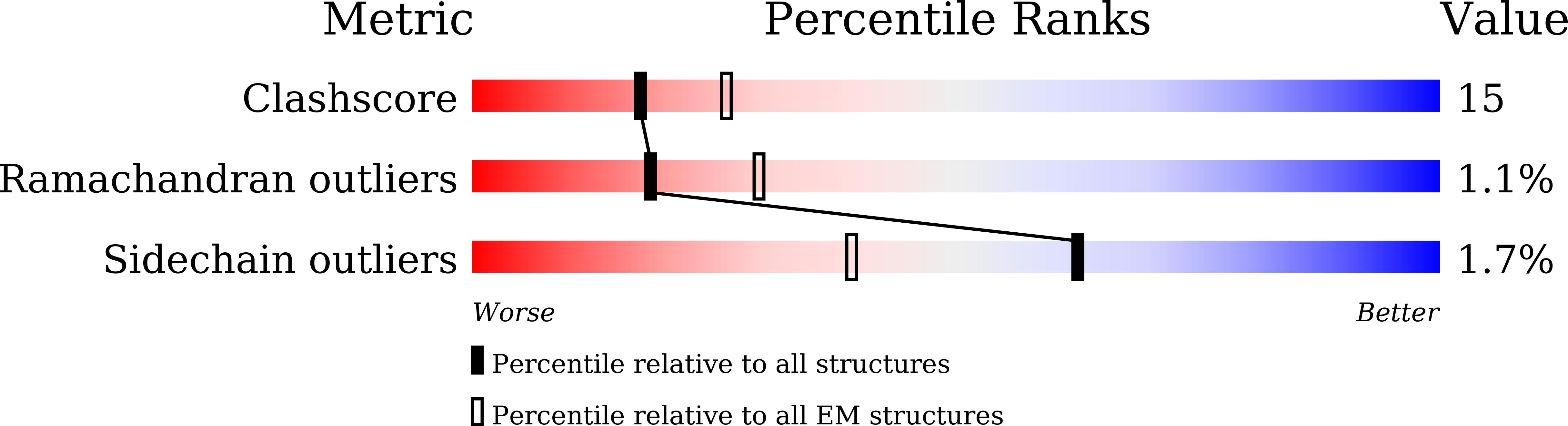 7BOY validation report