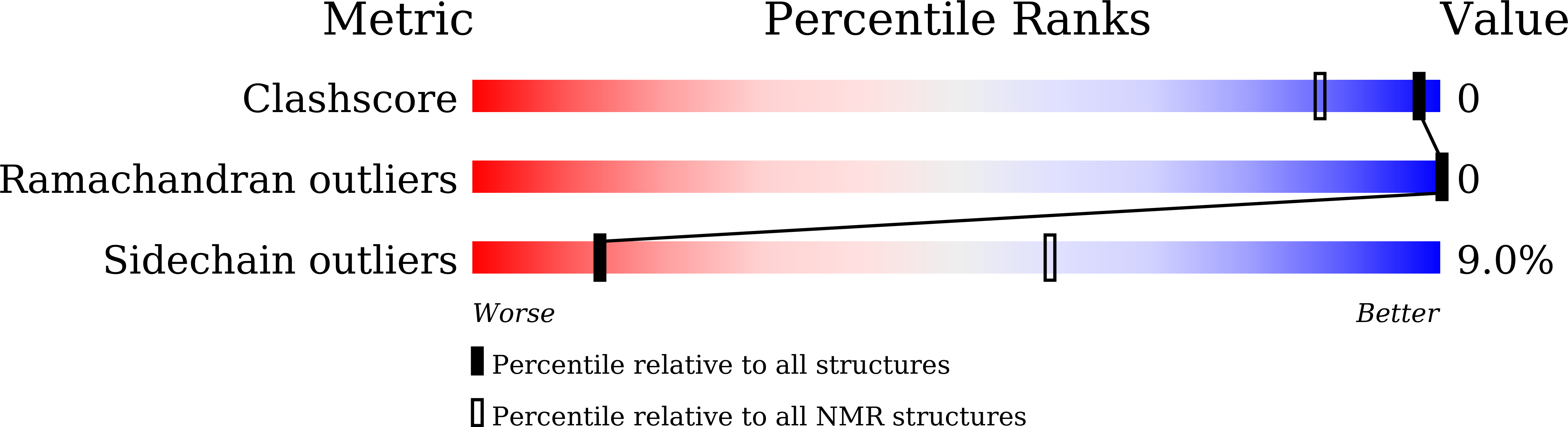 7BPP validation report