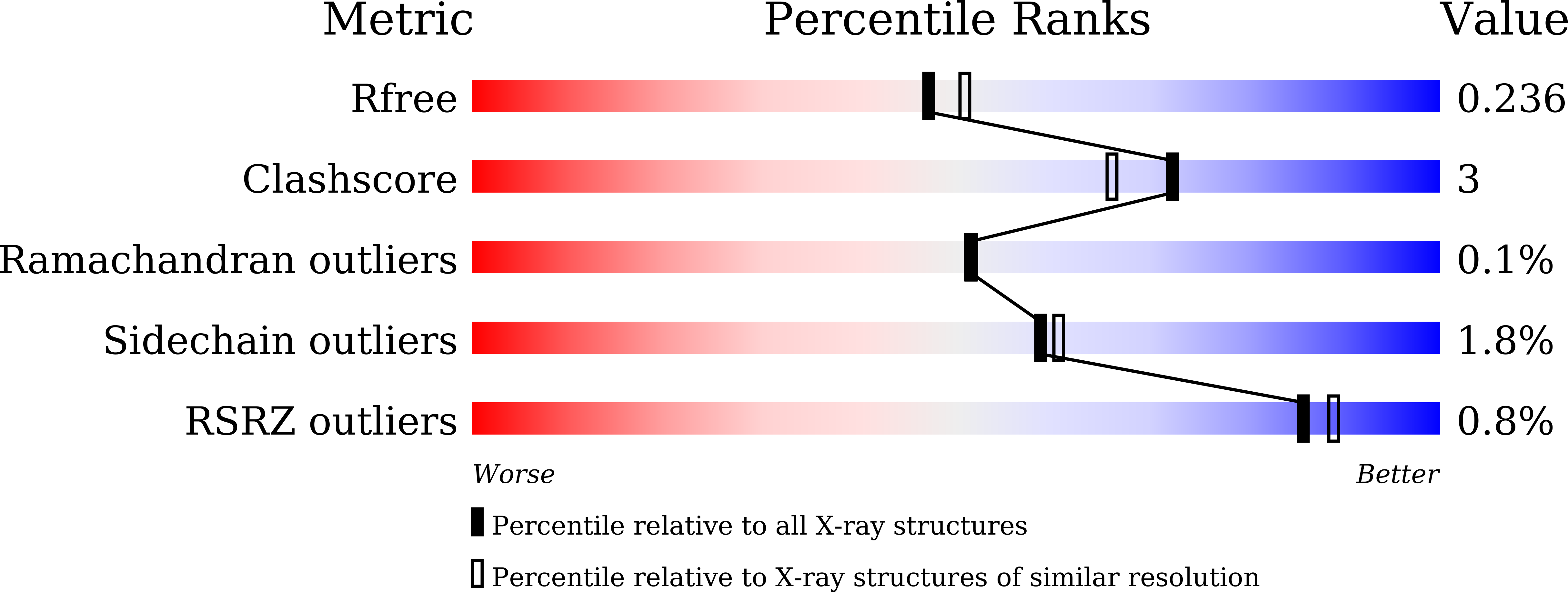 7C1A validation report
