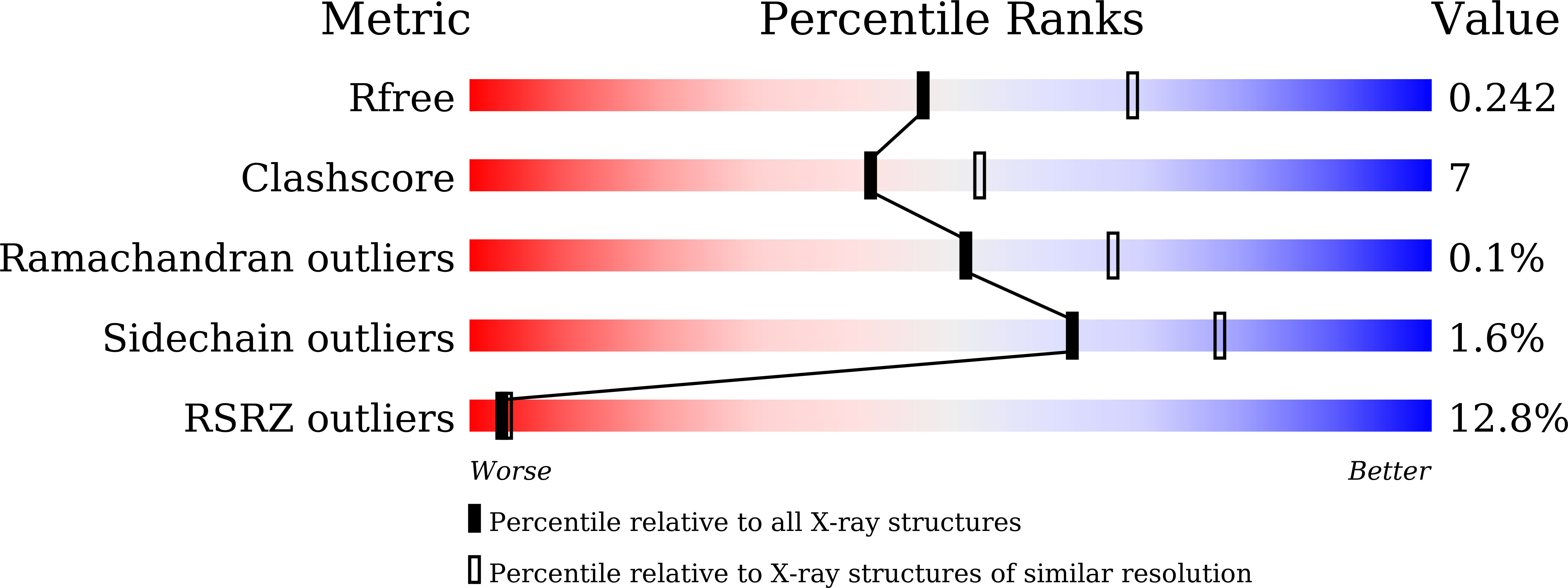 7C1X validation report