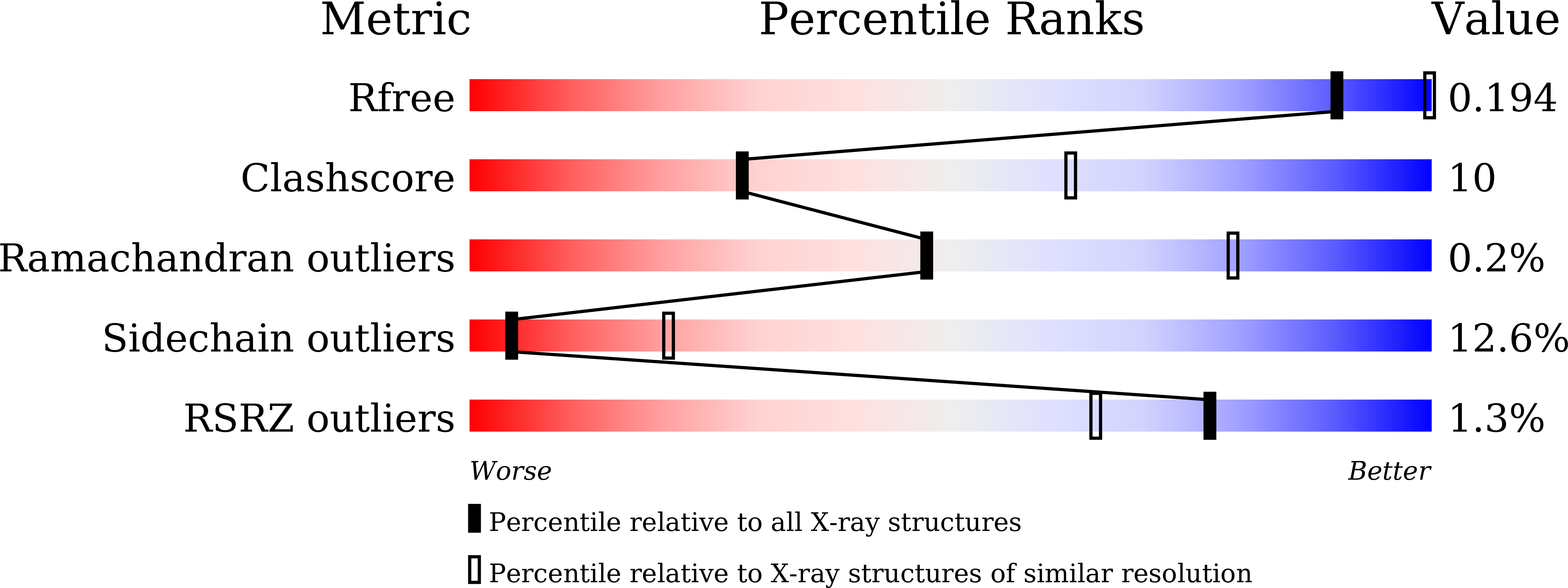 7CCC validation report