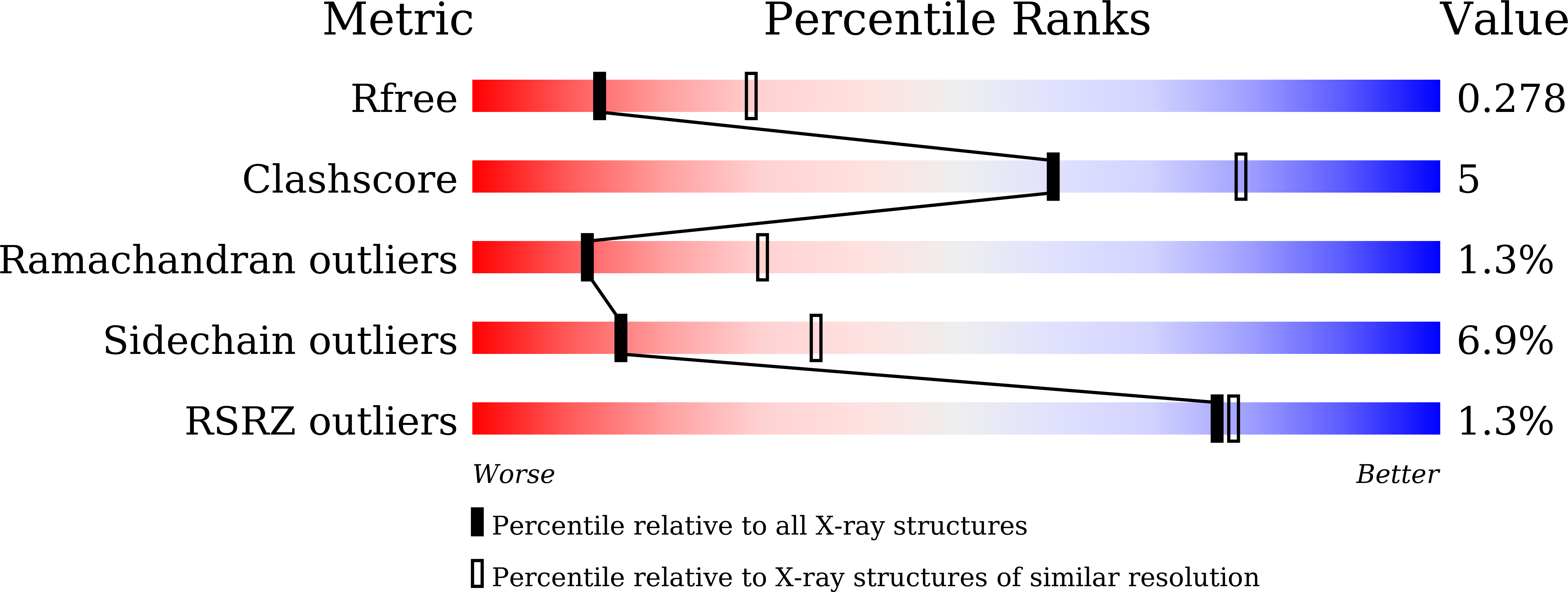 7CD2 validation report