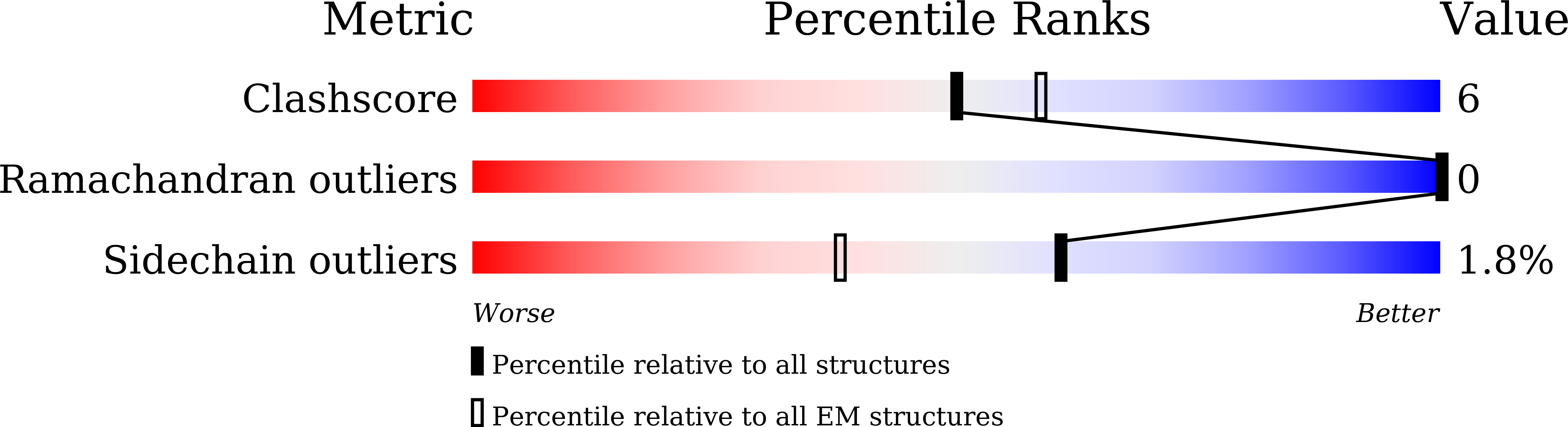 7CFT validation report