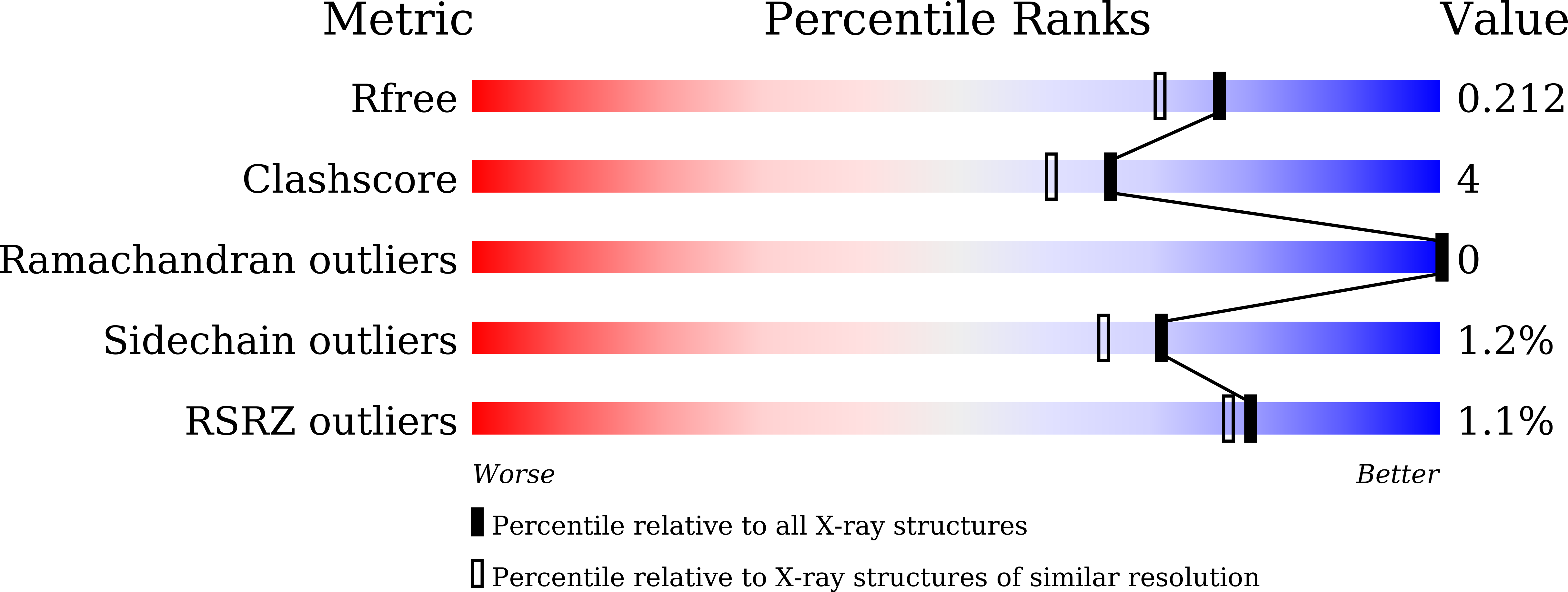 7CIN validation report