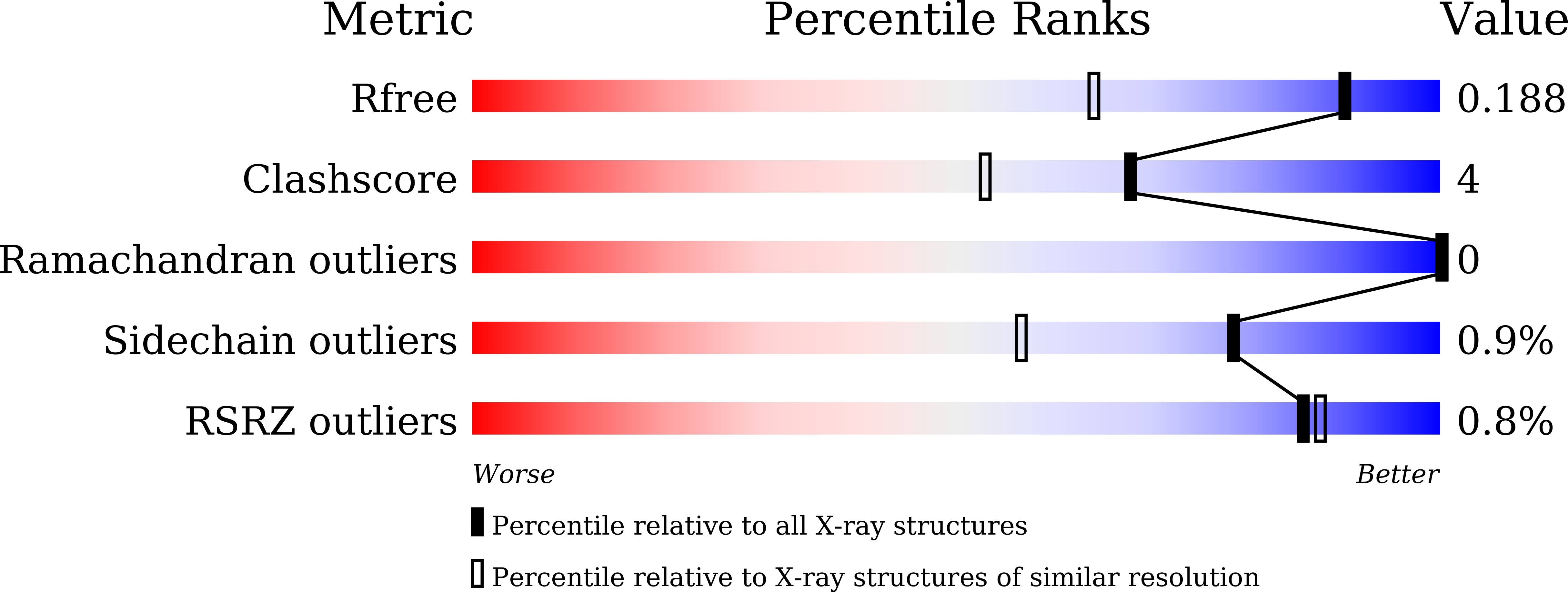 7CON validation report