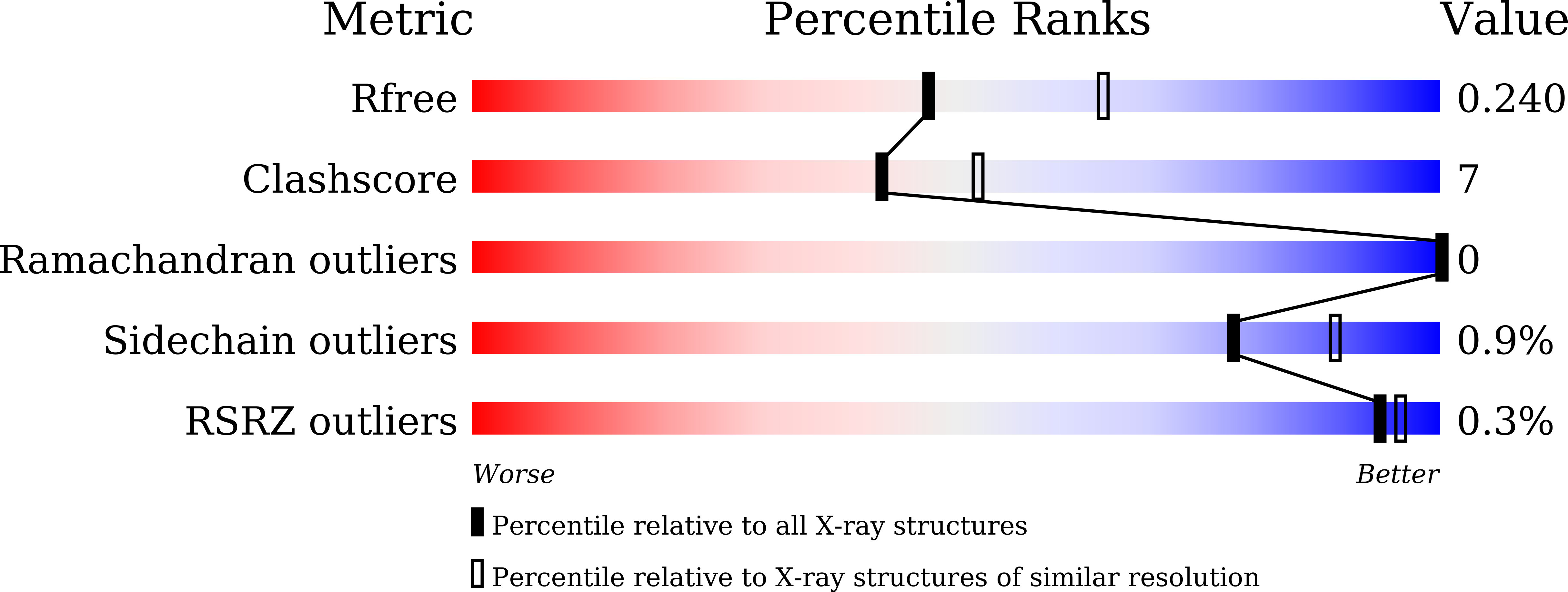 7CPH validation report