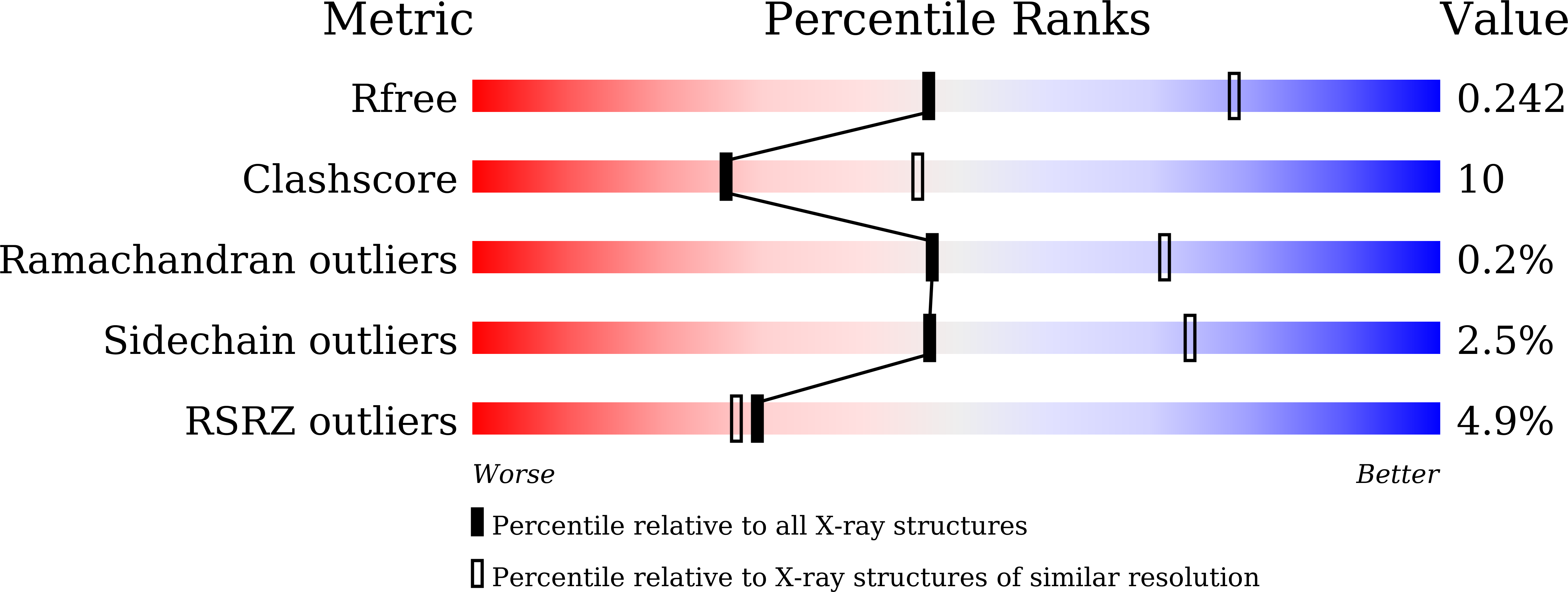 7CS2 validation report