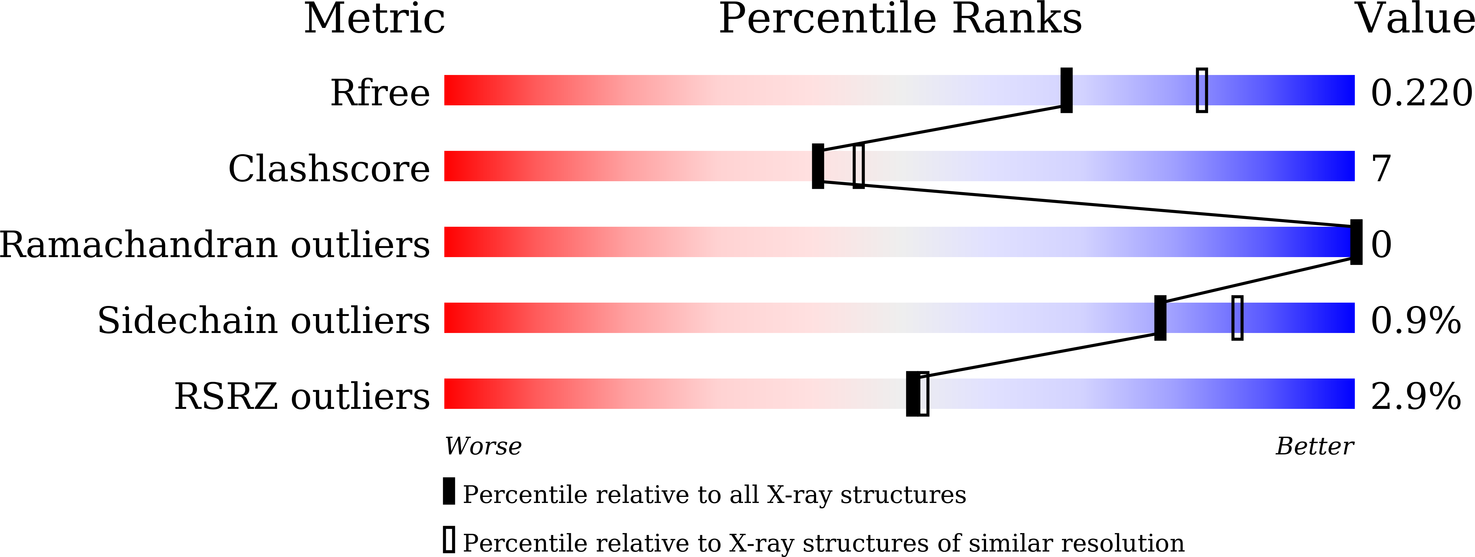 7CS5 validation report