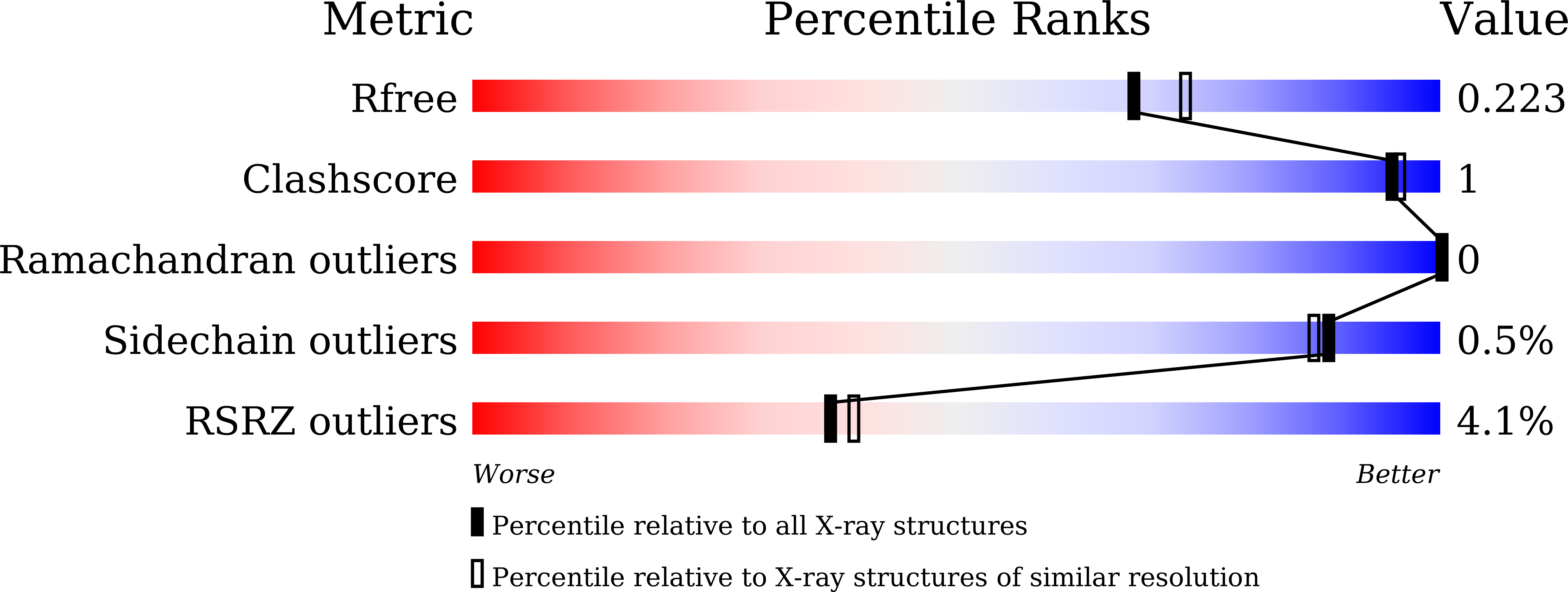 7CTL validation report