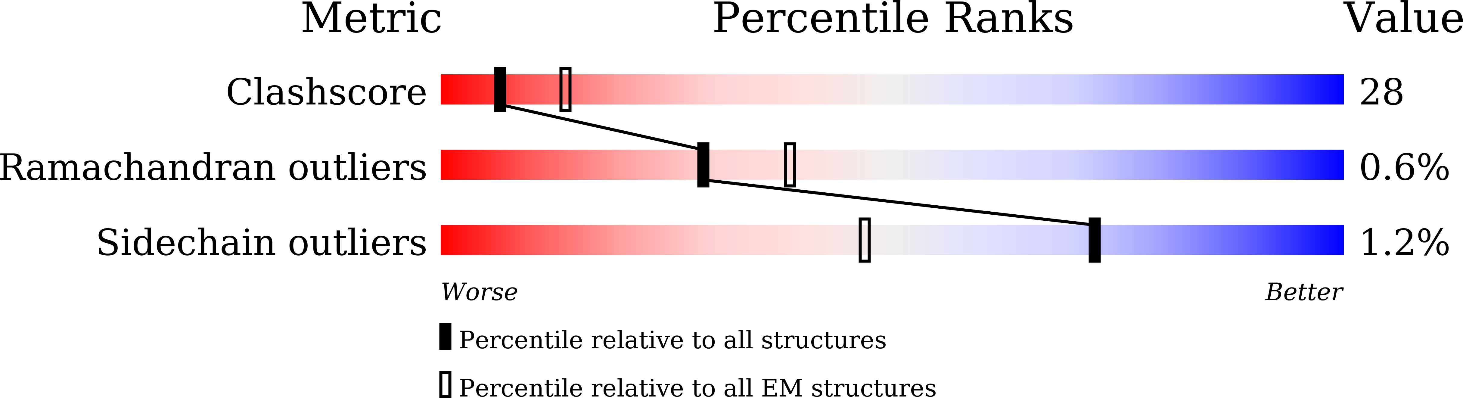 7CWT validation report