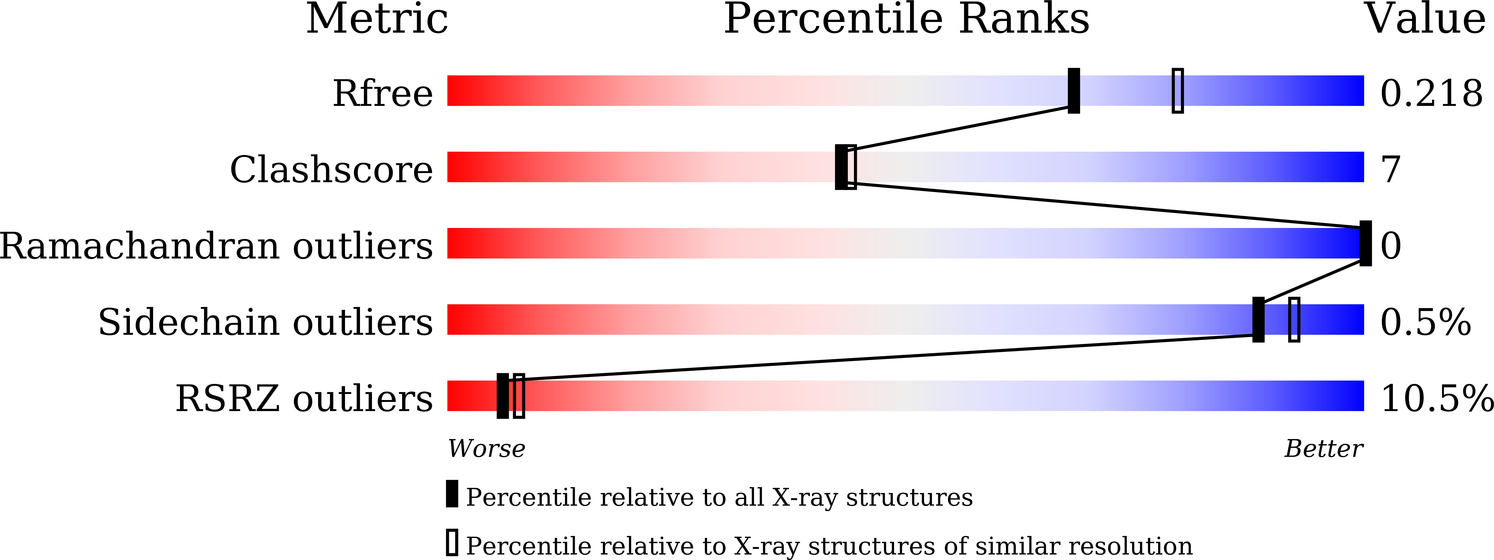 7D57 validation report