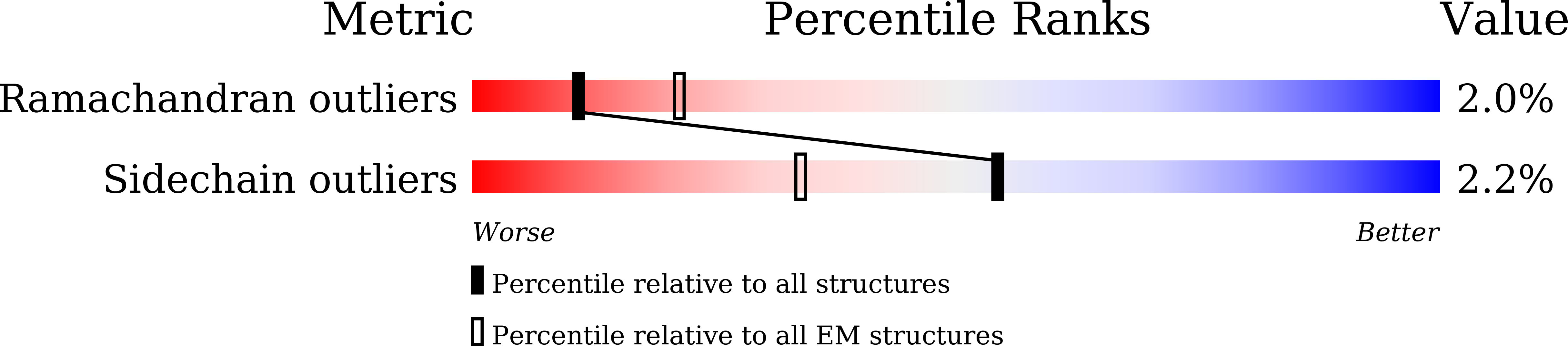 7DGR validation report