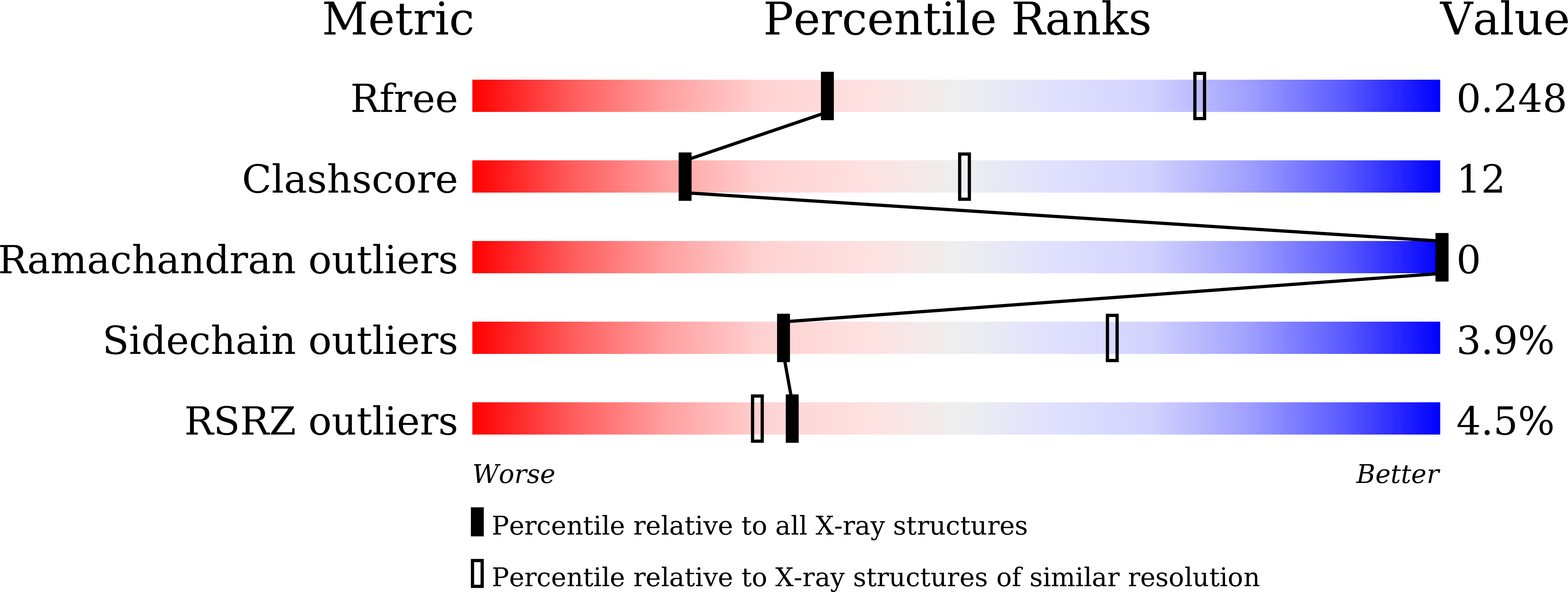 7DKH validation report