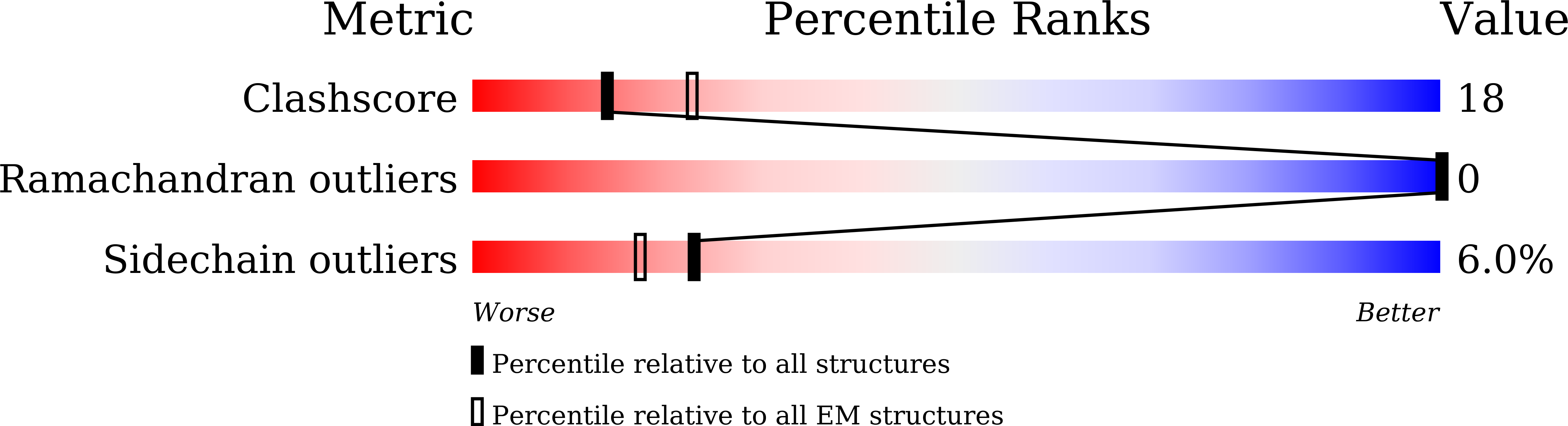 7DQA validation report
