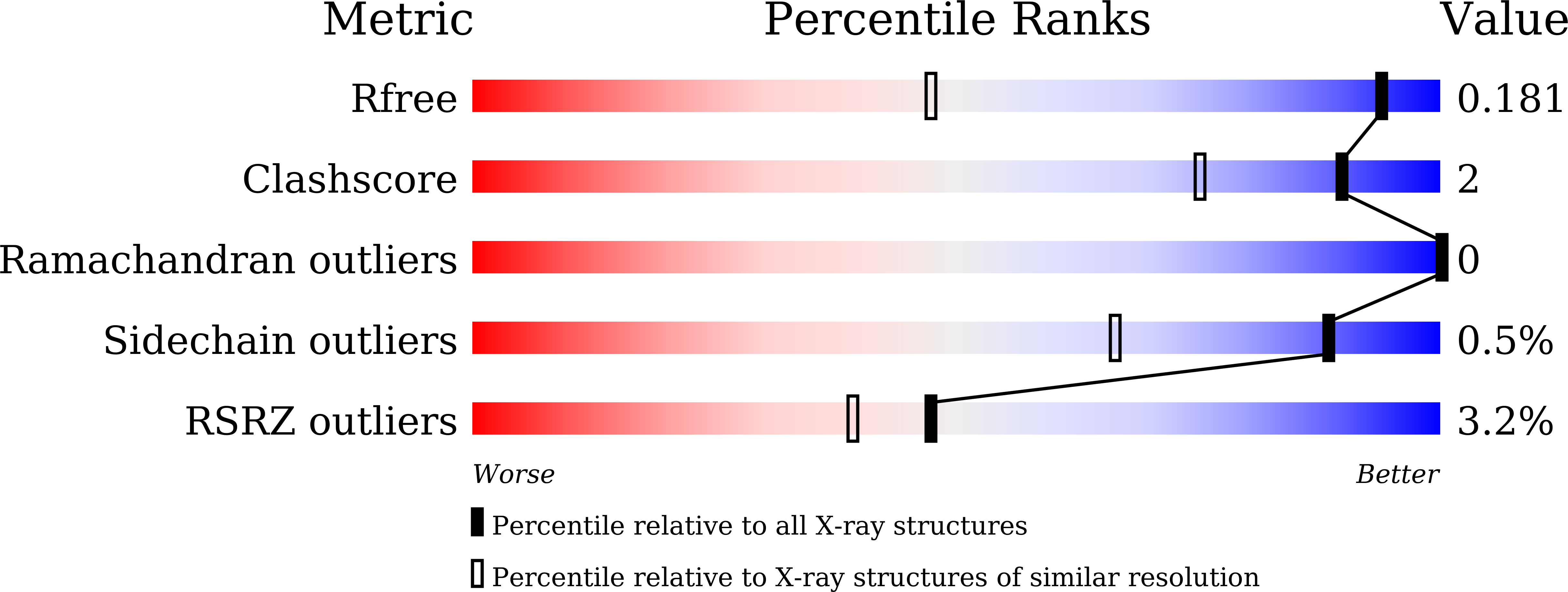 7E04 validation report