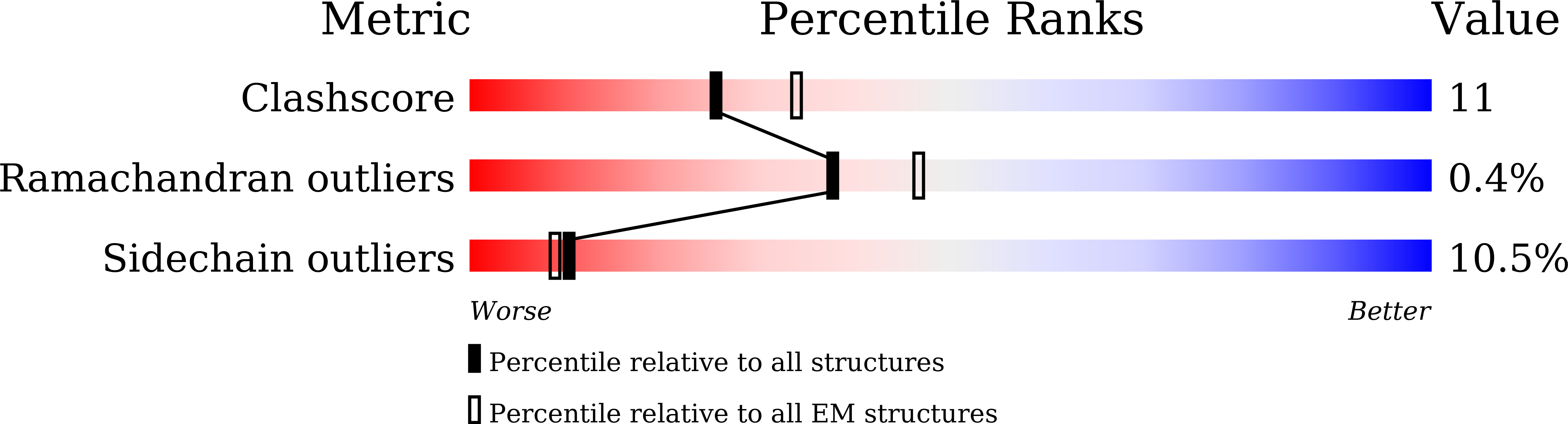 7E1E validation report