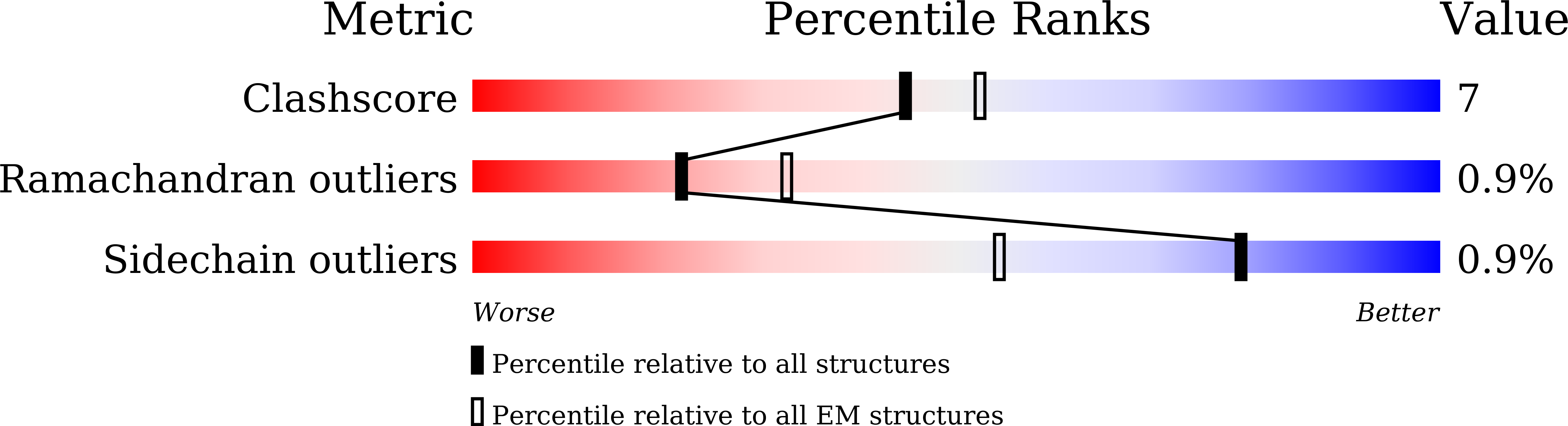 7E2D validation report