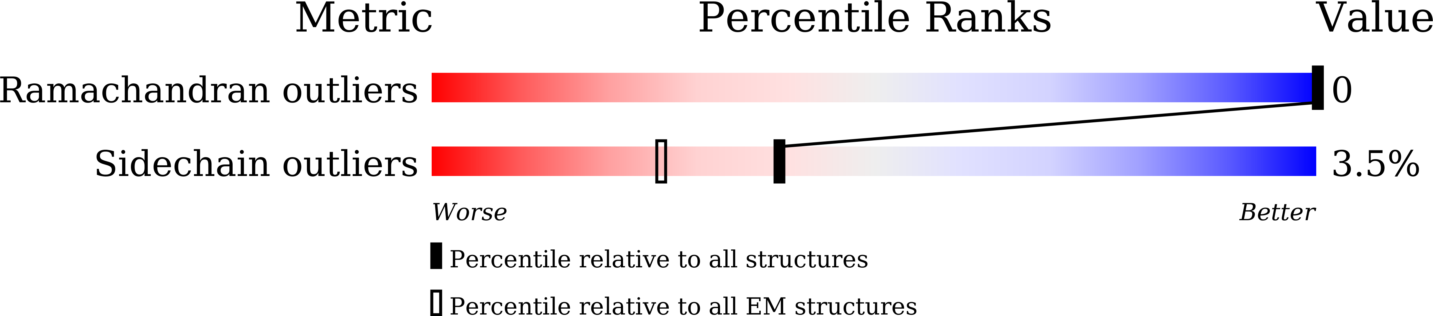 7E7D validation report