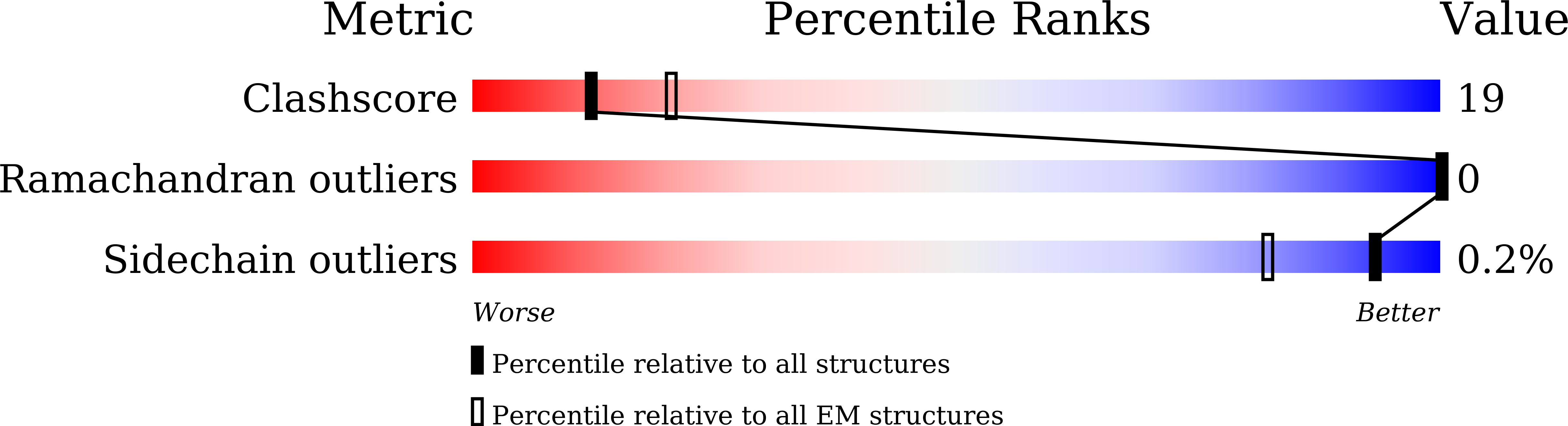 7E89 validation report