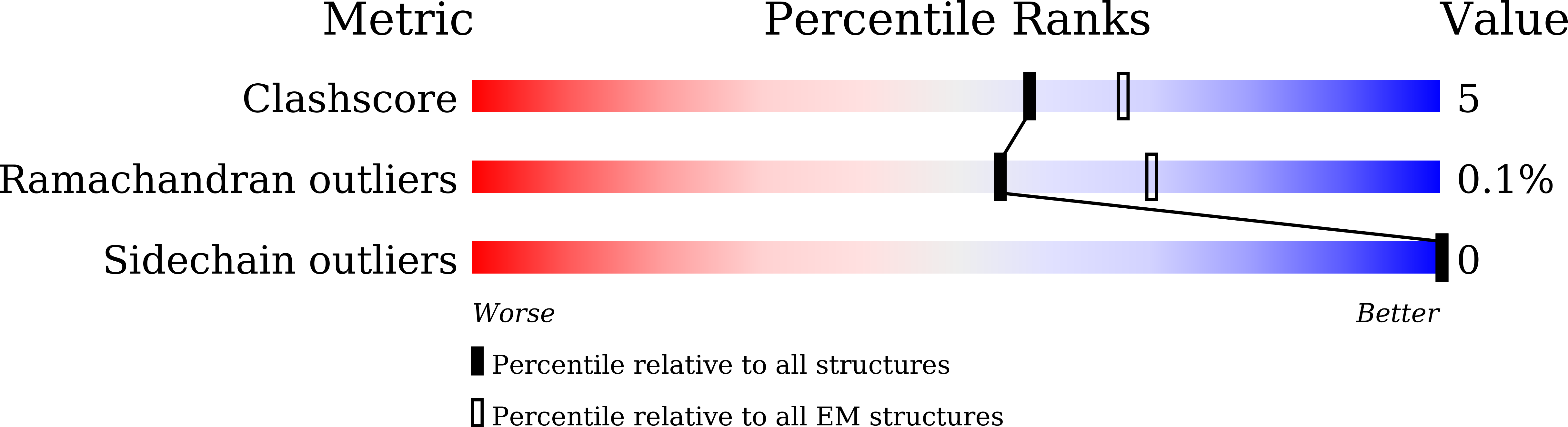 7EAH validation report