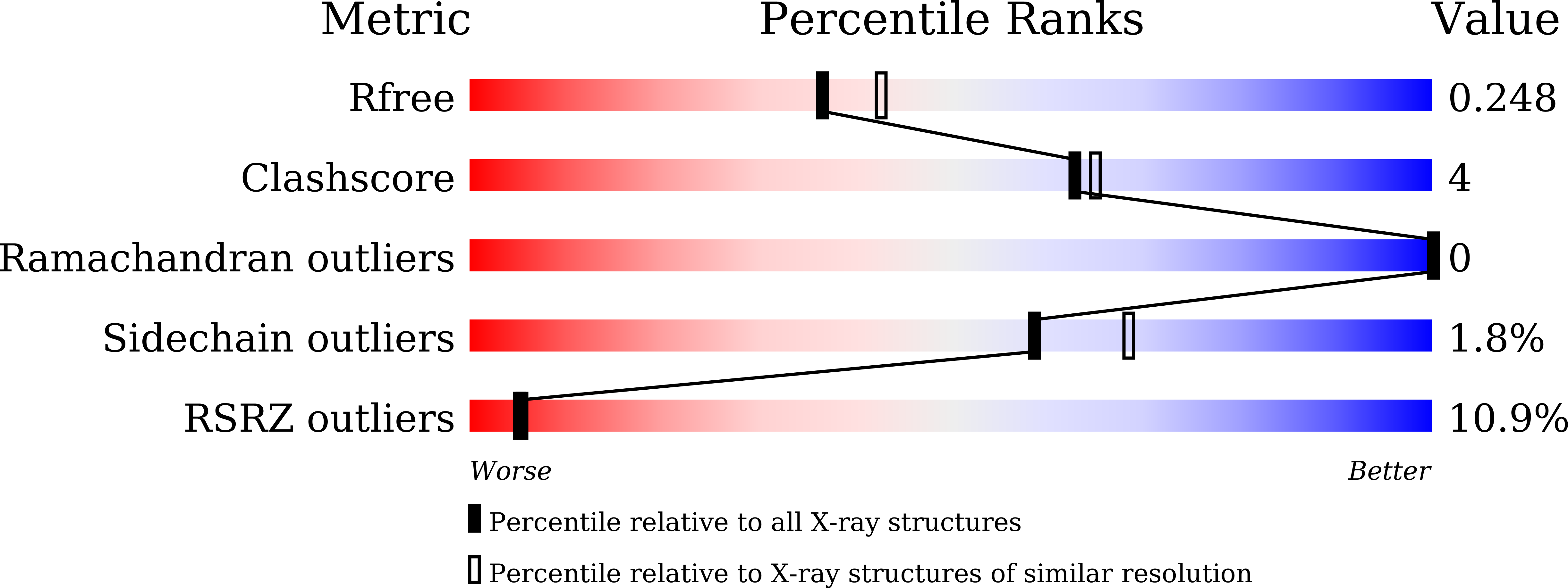 7EBD validation report
