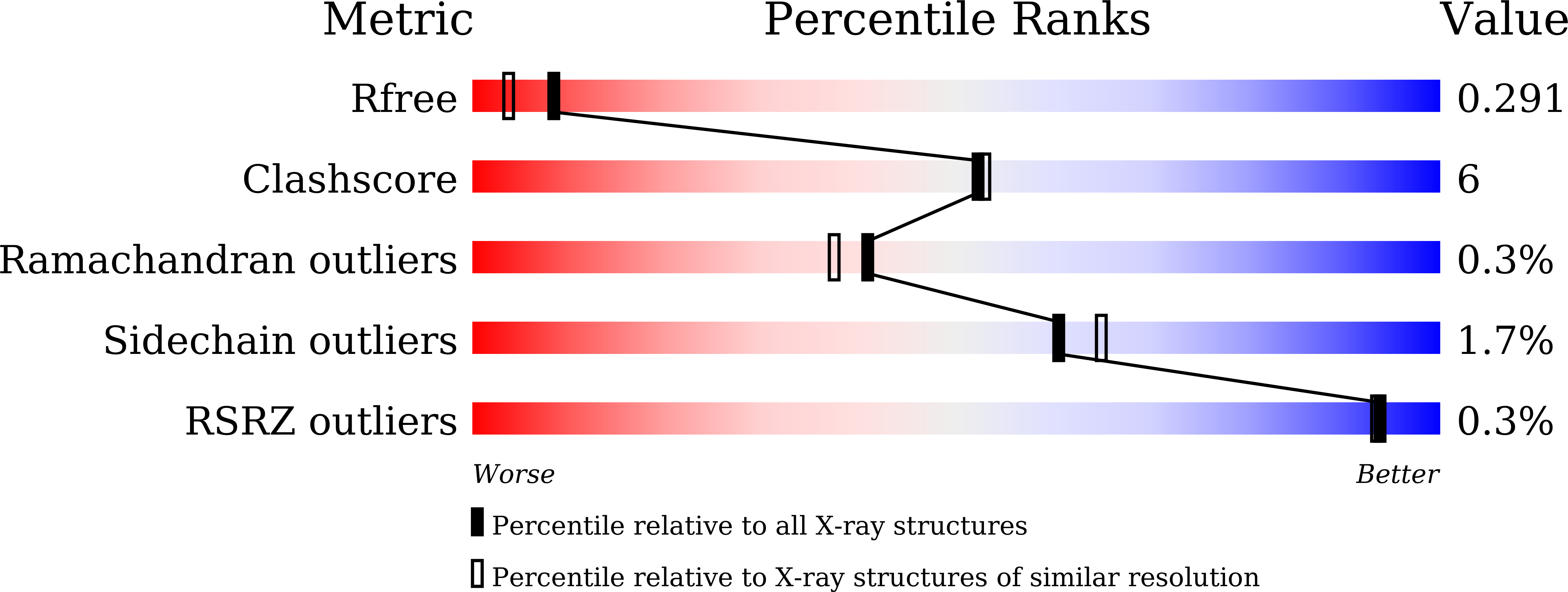 7ECC validation report
