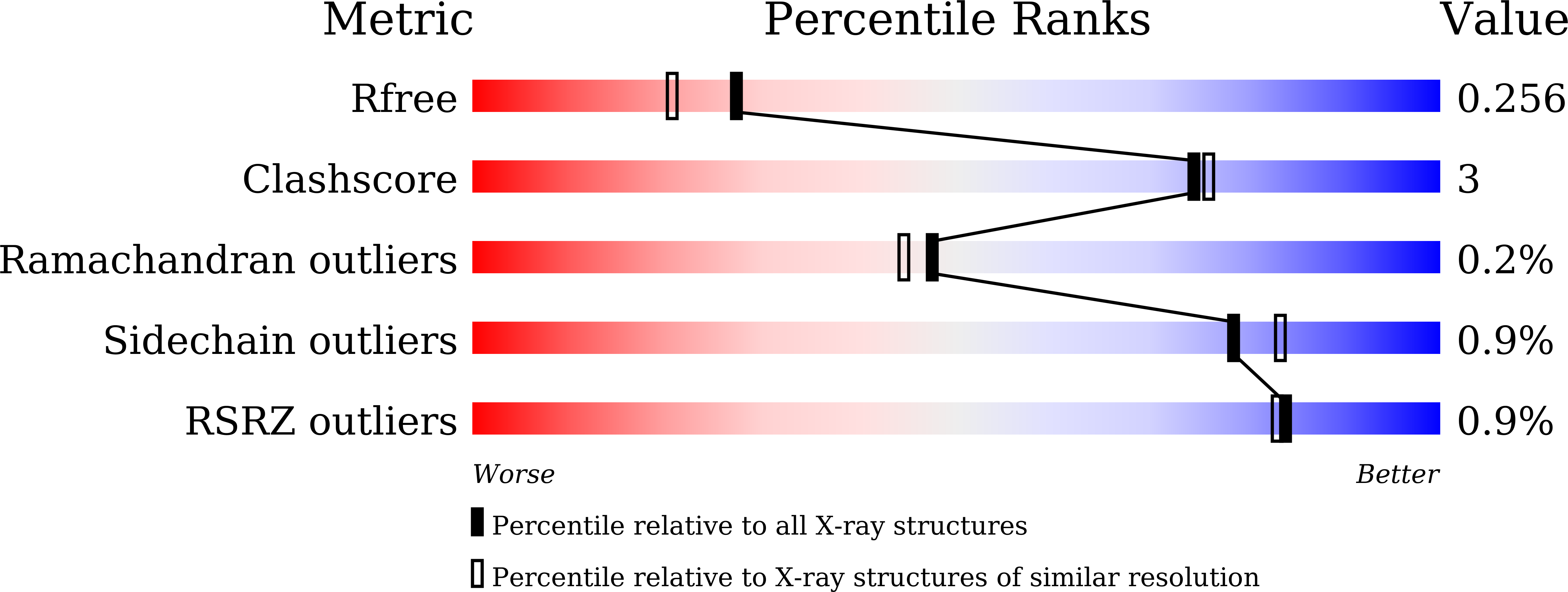 7EER validation report