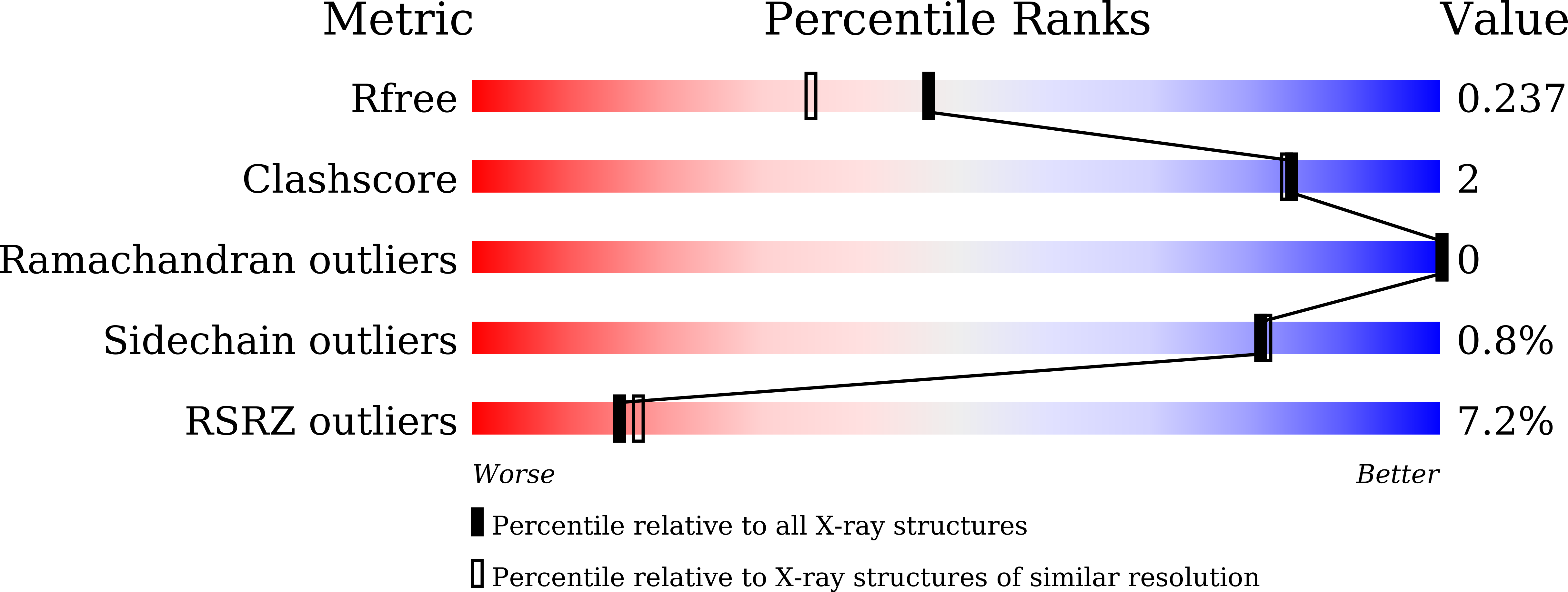 7EEZ validation report