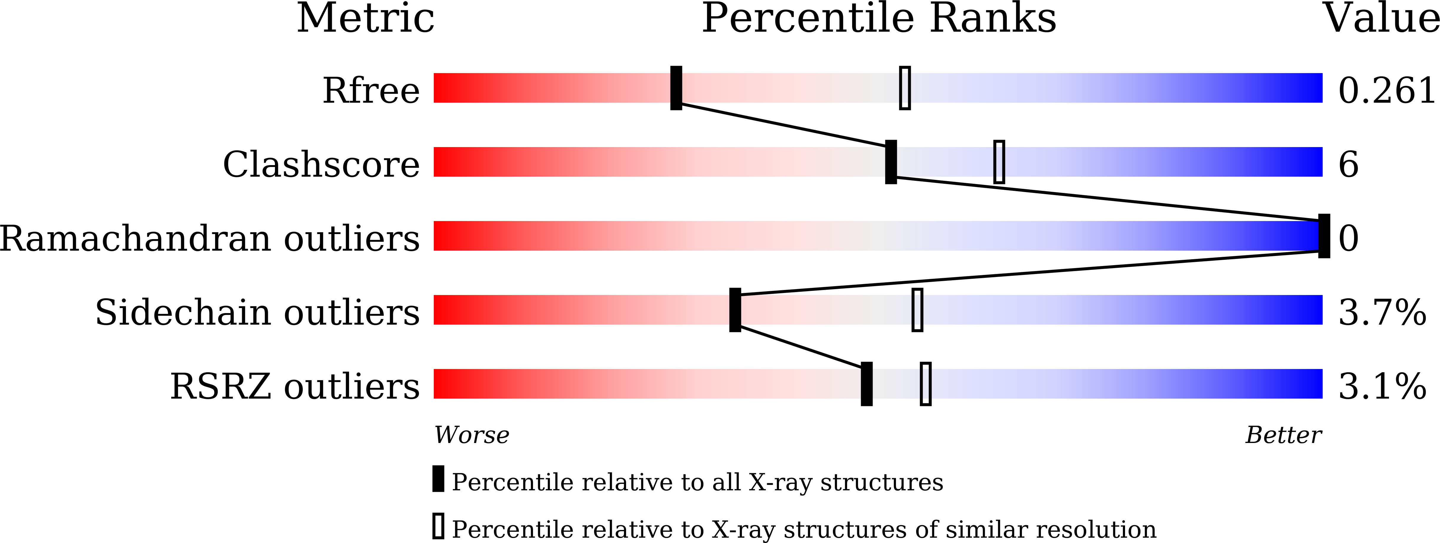 7EOF validation report