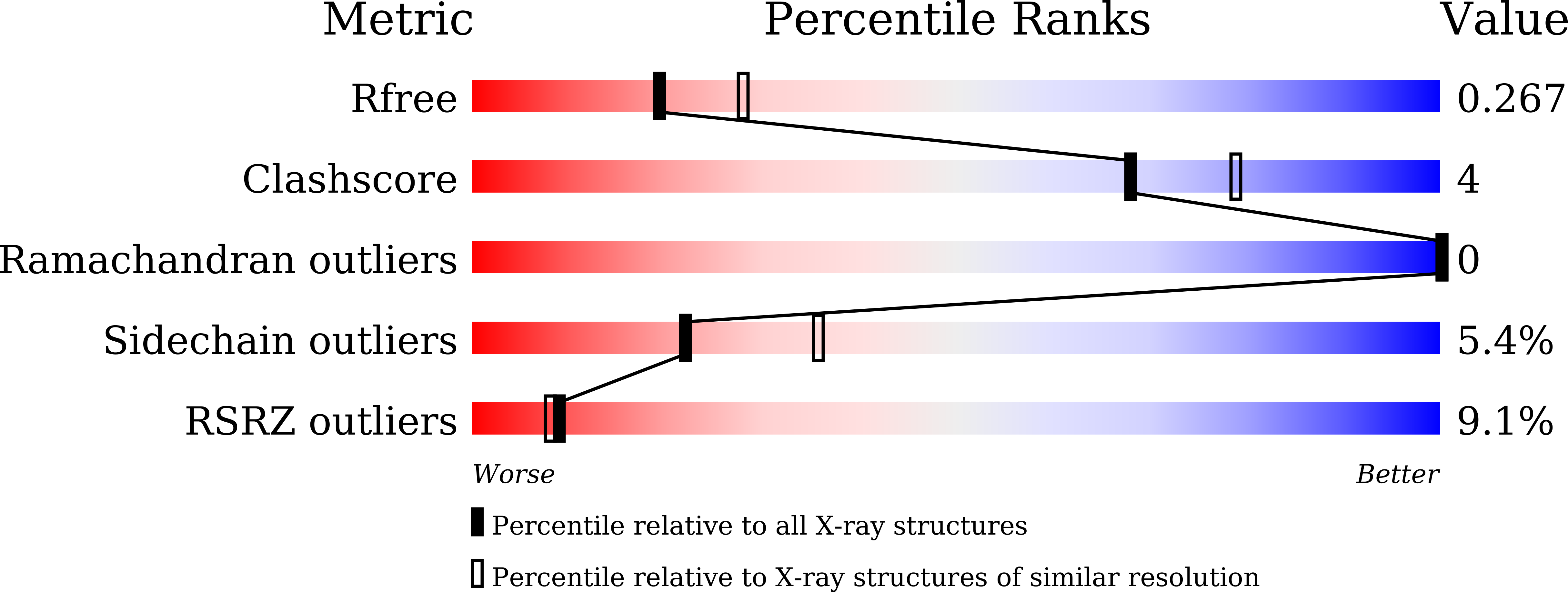 7EQE validation report