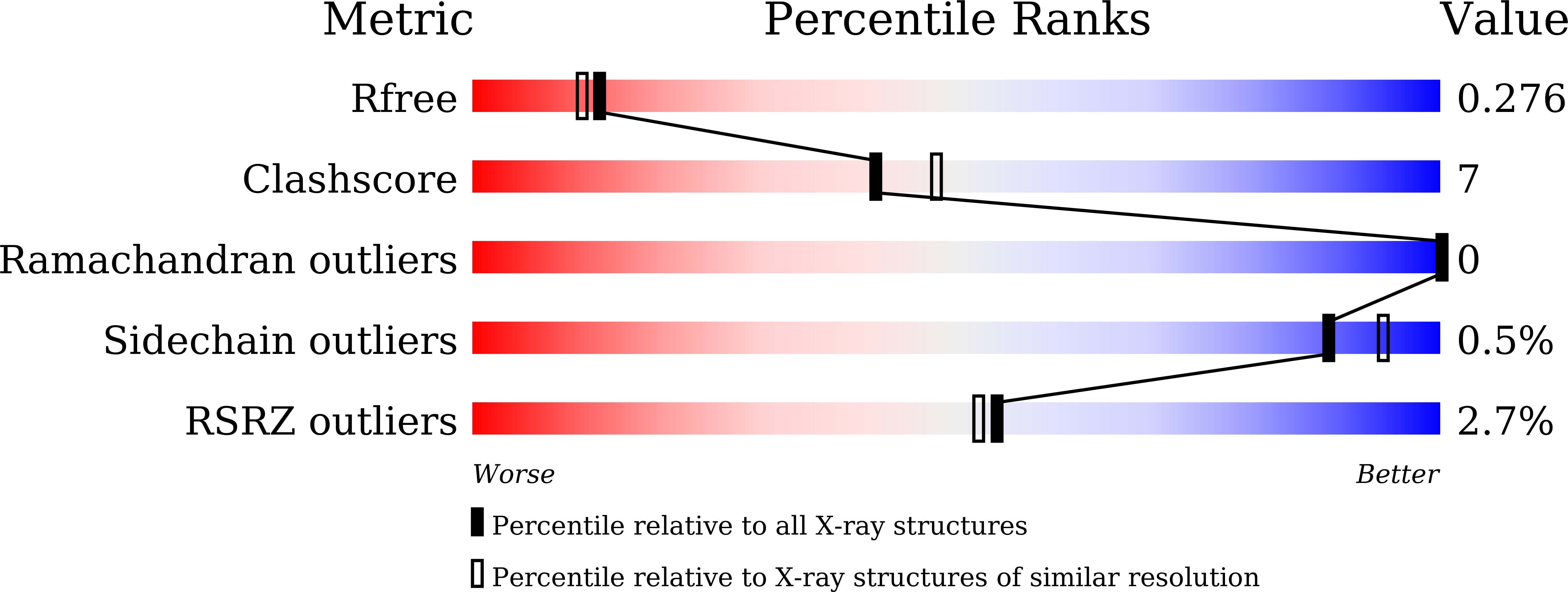 7ETS validation report