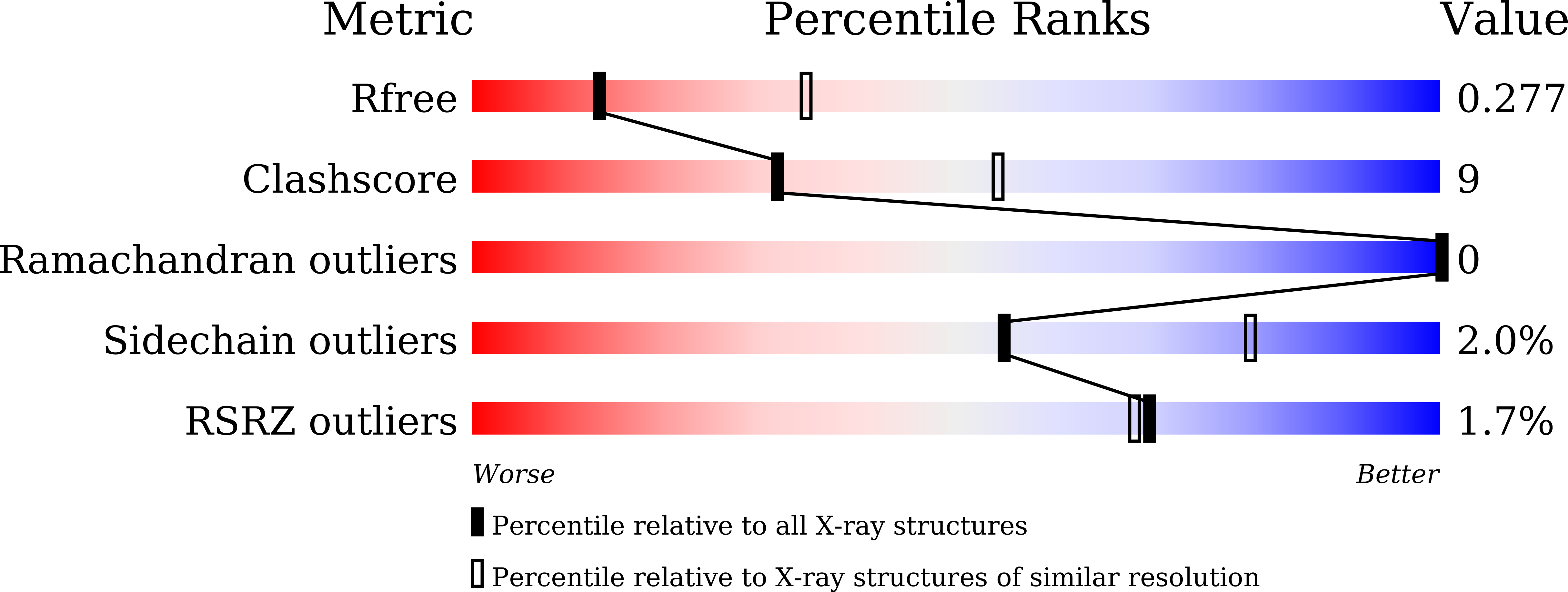 7FBD validation report