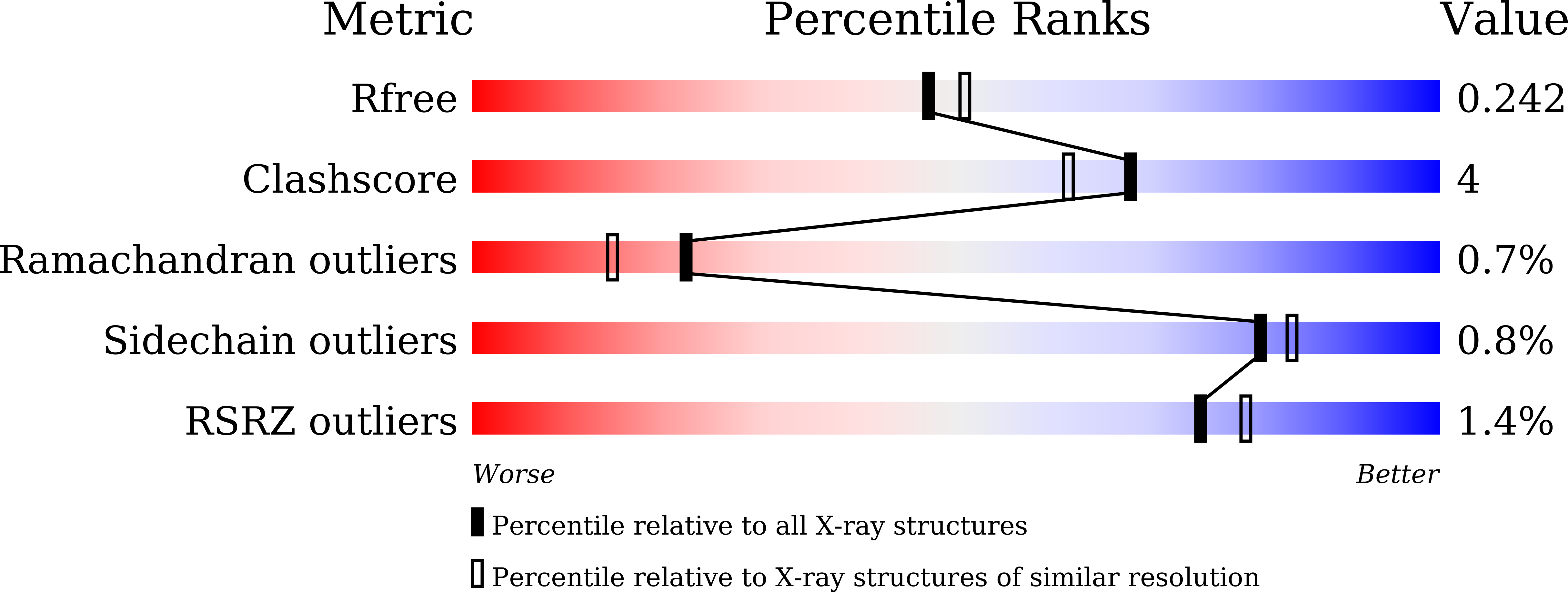 7FCC validation report