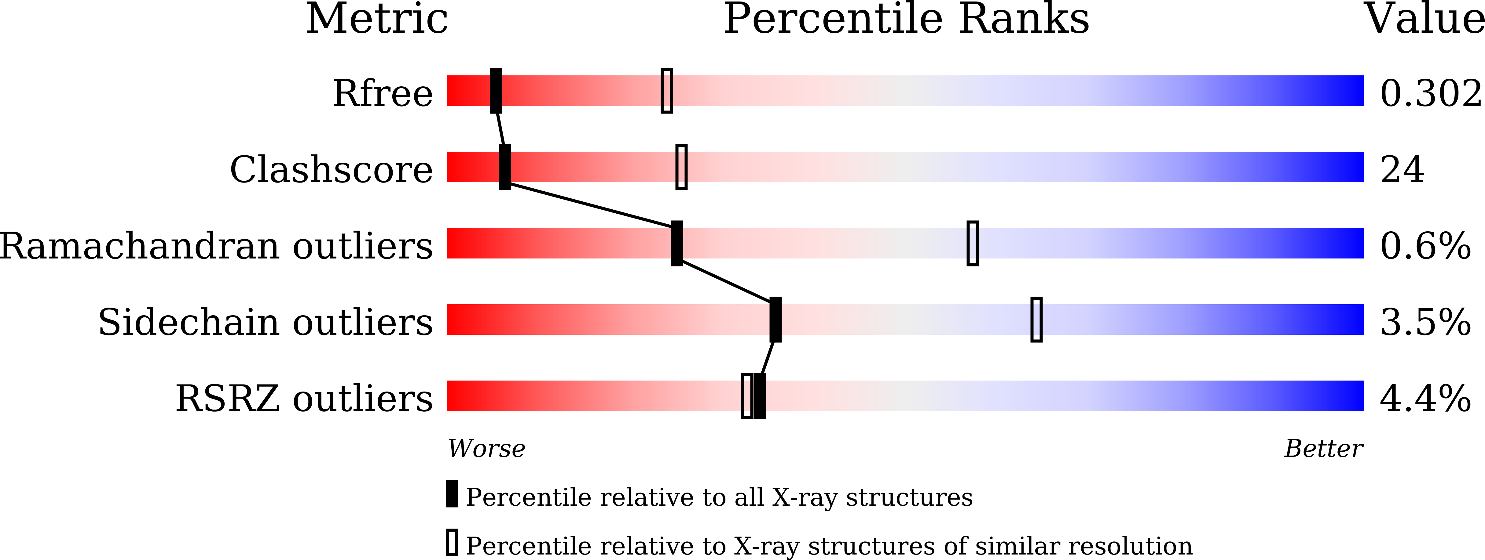 7FCF validation report