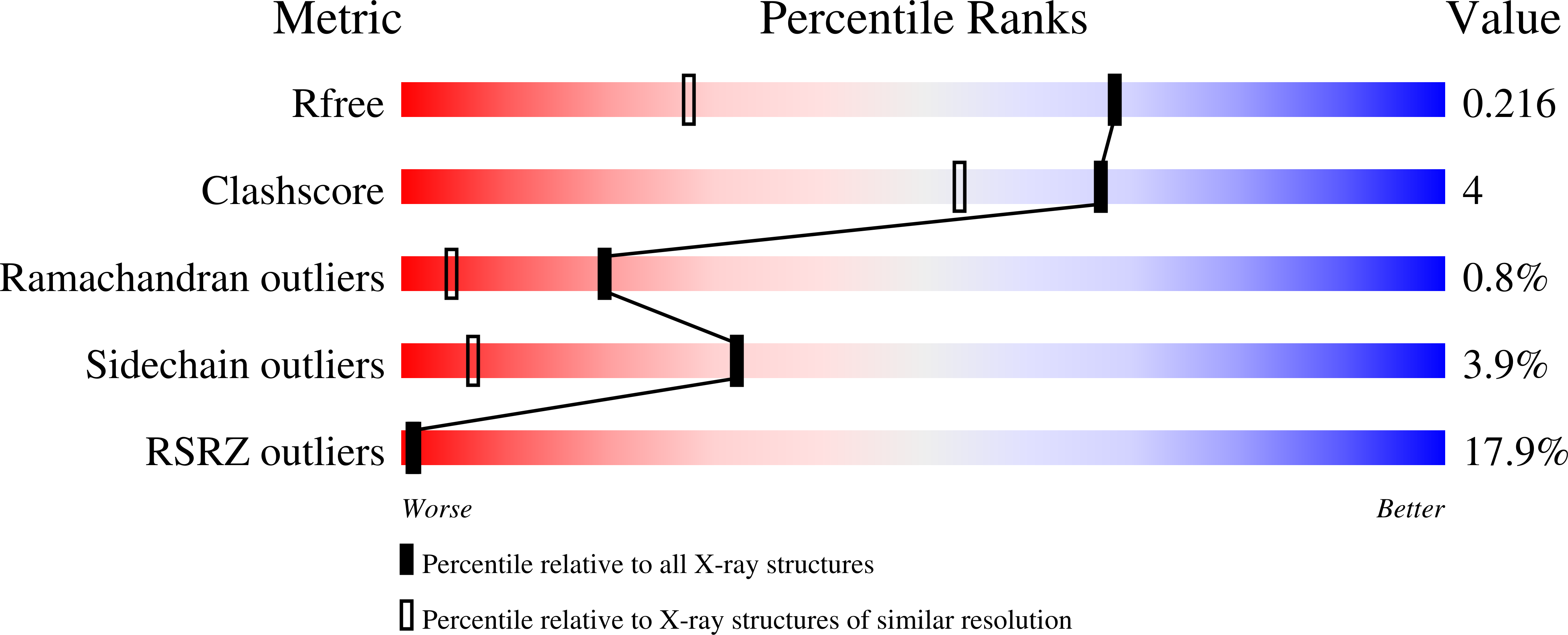 7FTF validation report
