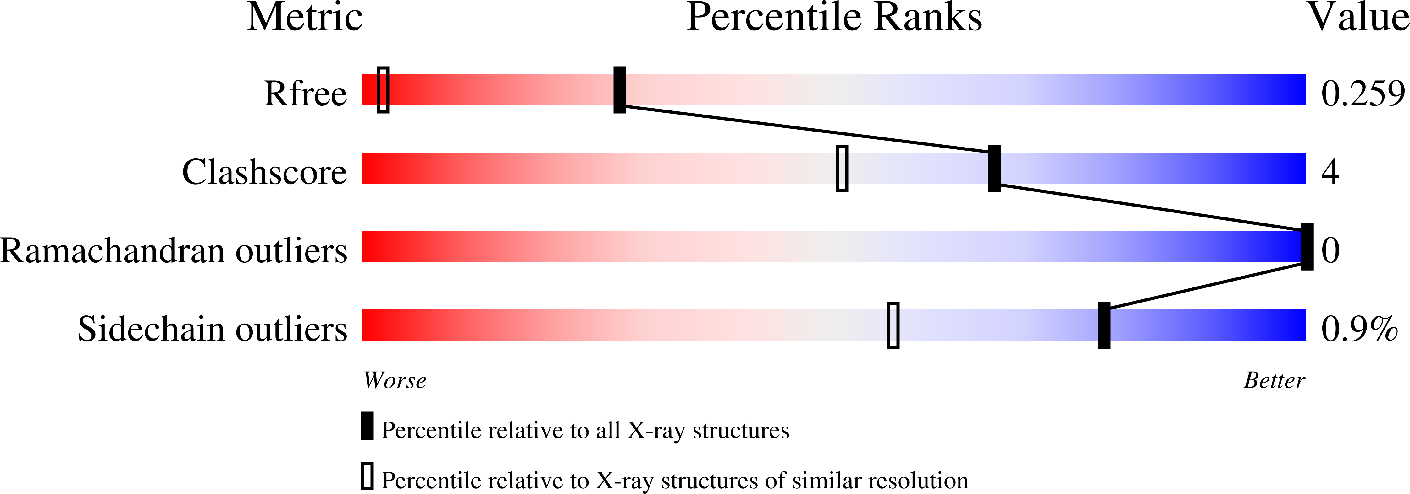 7FVB validation report
