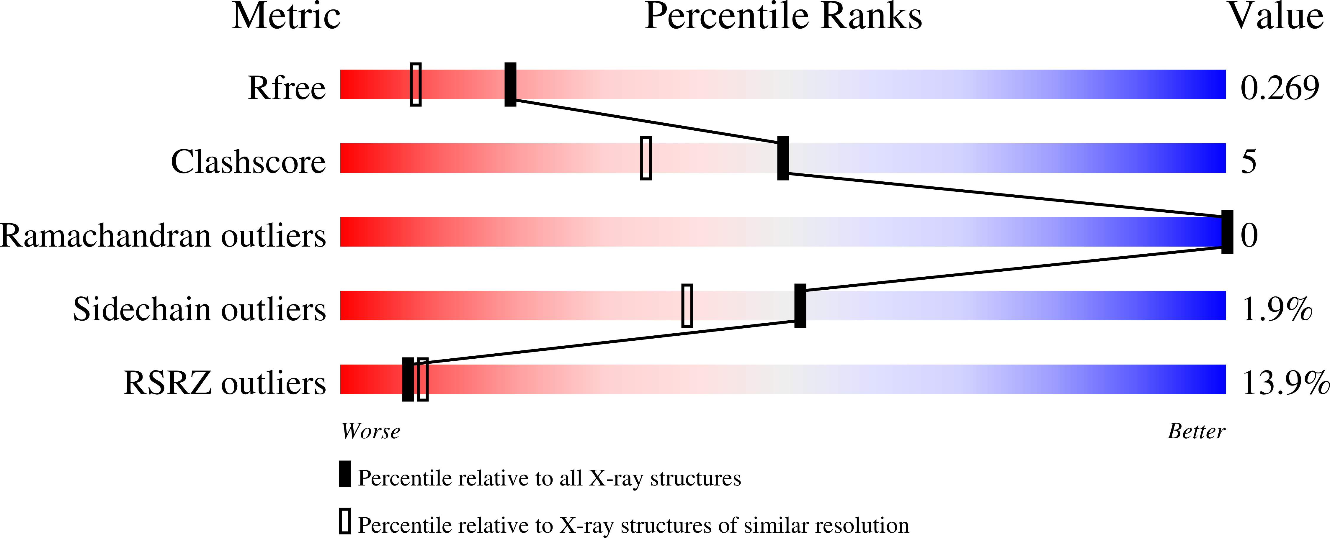 7GAC validation report