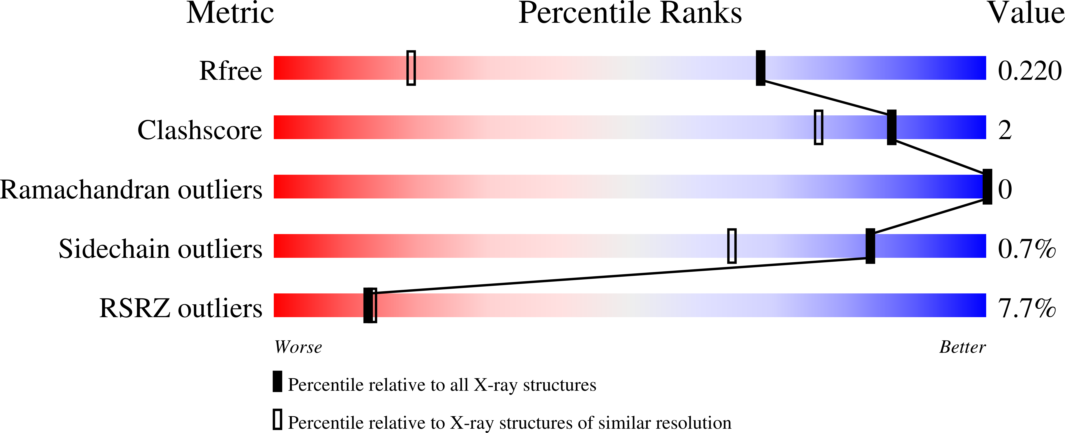 7GQ6 validation report