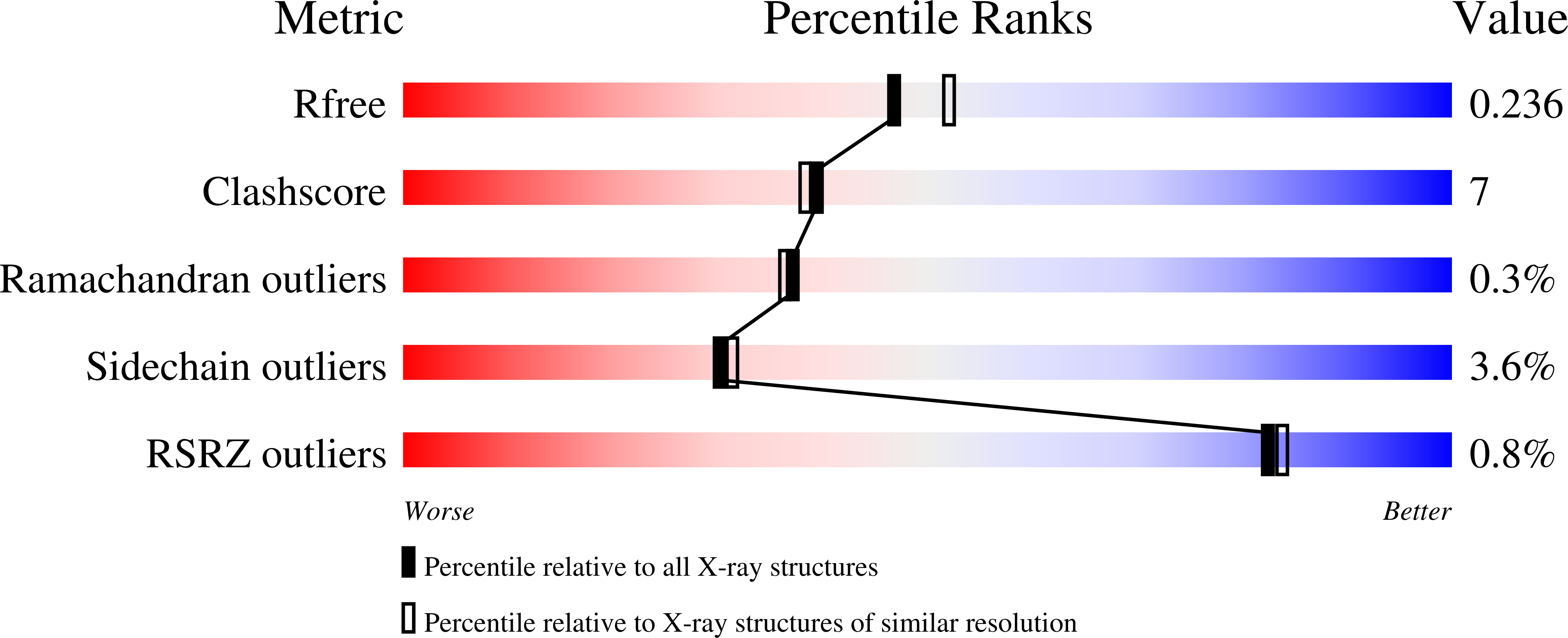 7GRA validation report