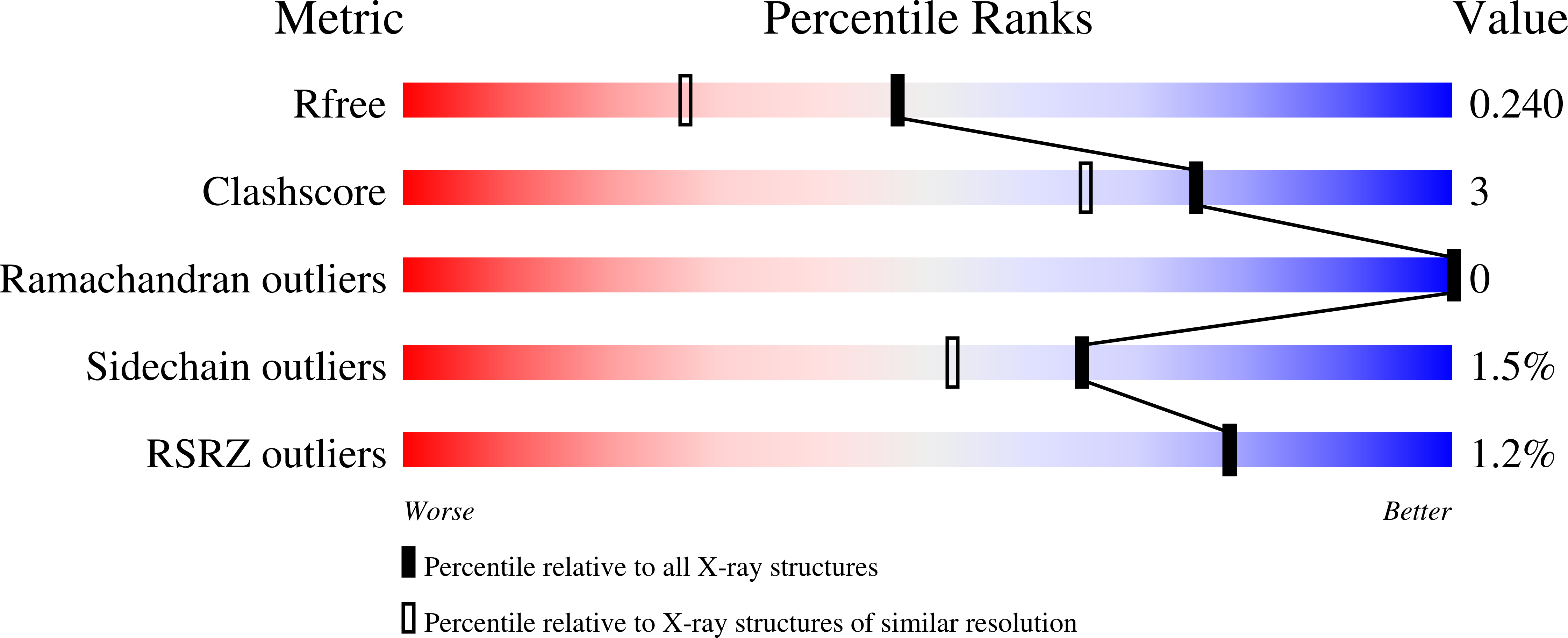 7GRF validation report